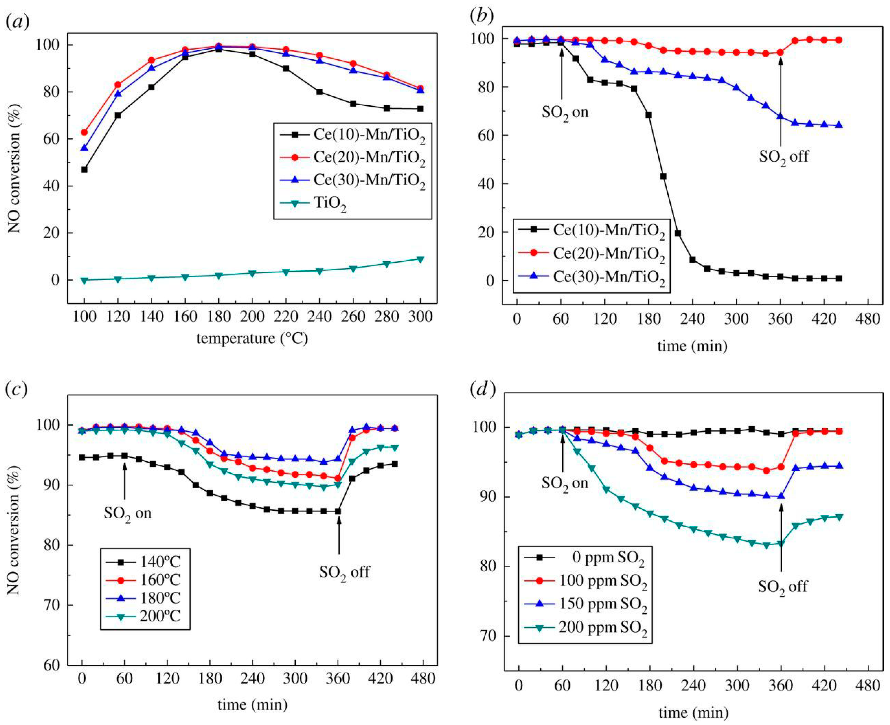 Catalysts 09 00349 g021 550