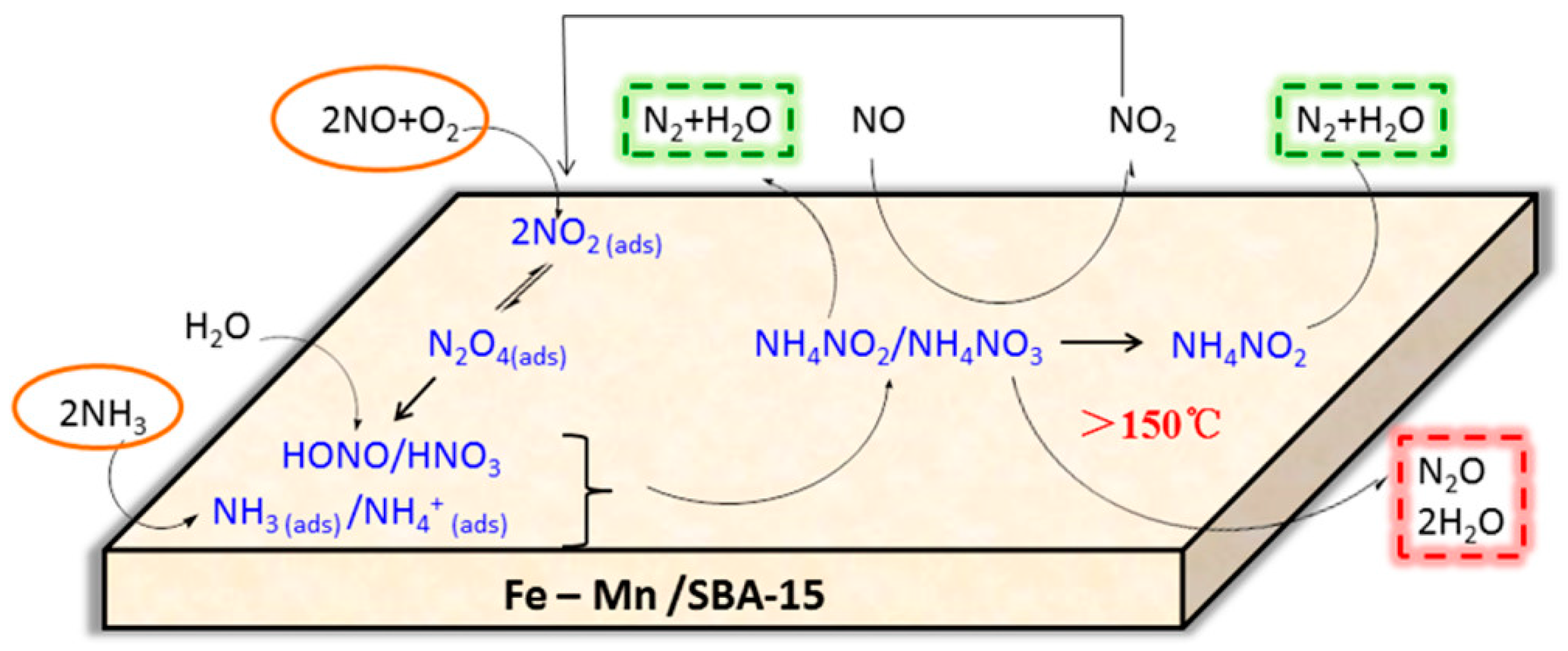 Catalysts 09 00349 g025 550