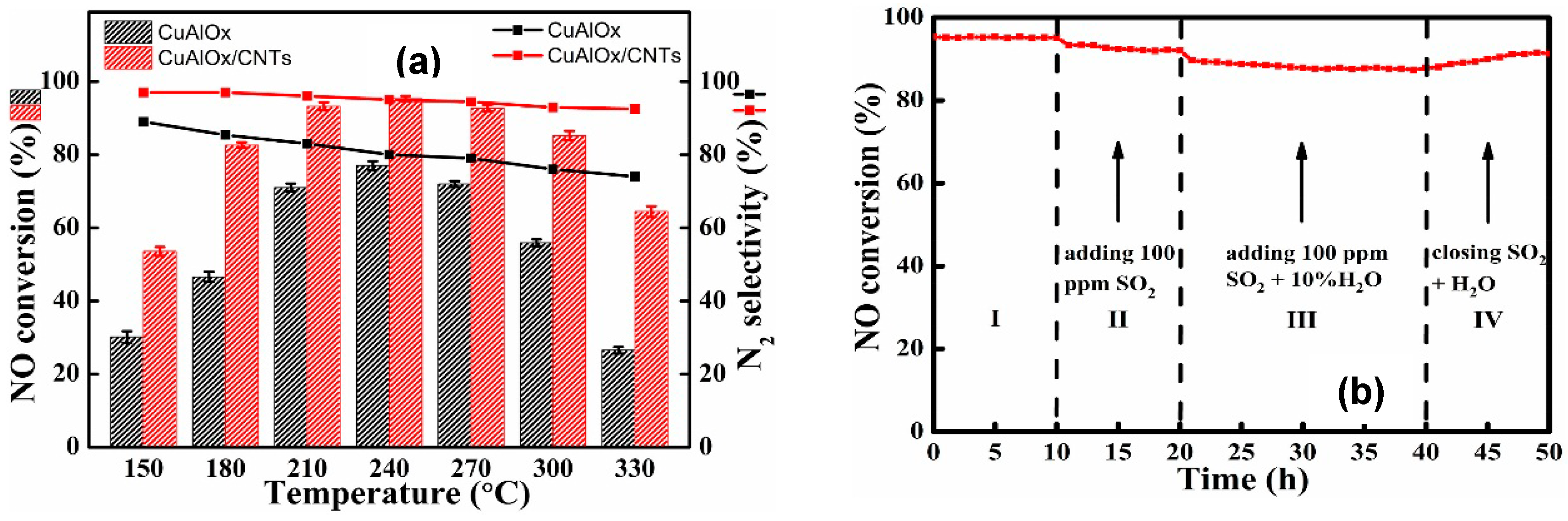 Catalysts 09 00349 g026 550
