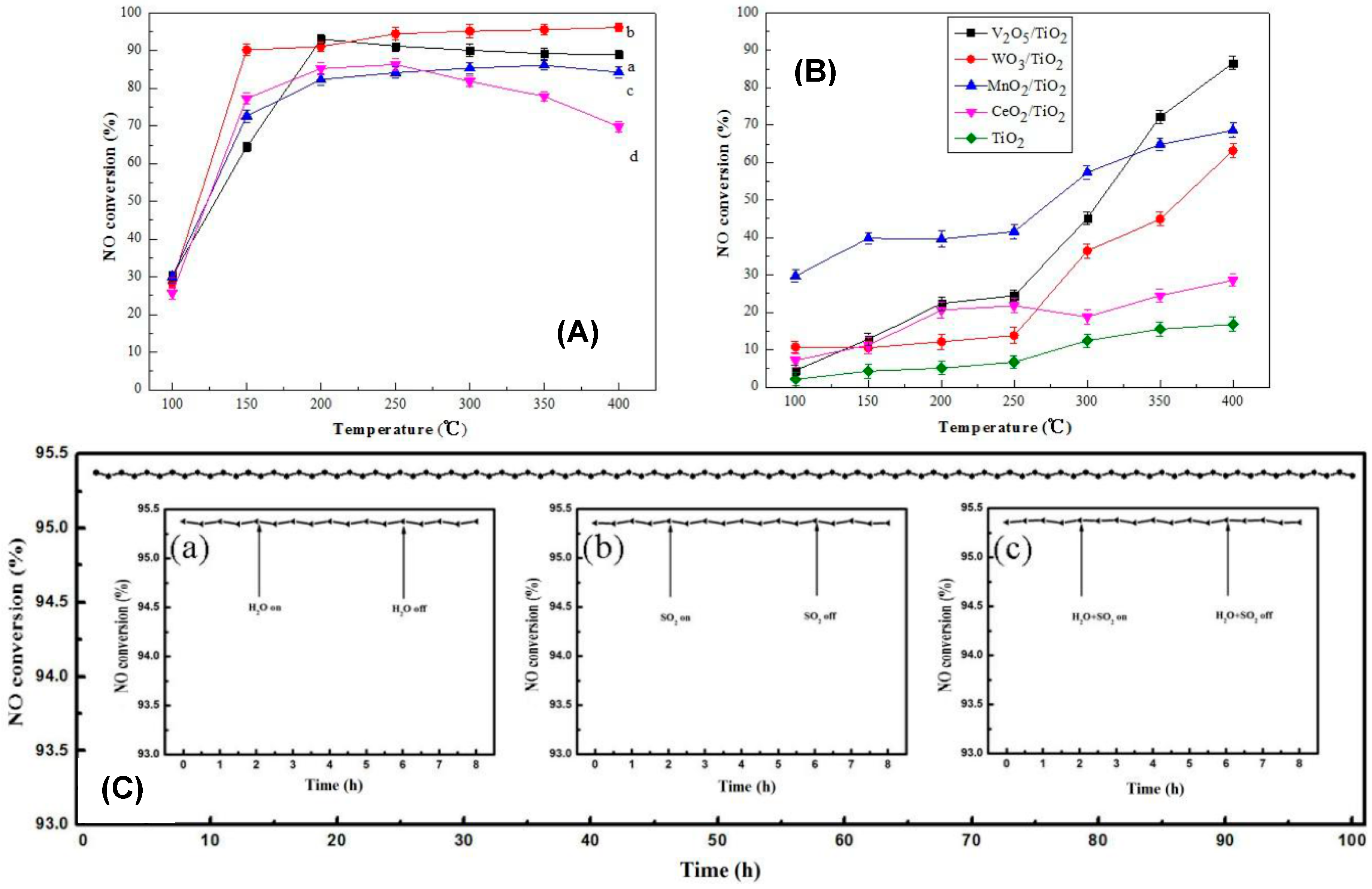 Catalysts 09 00349 g028 550