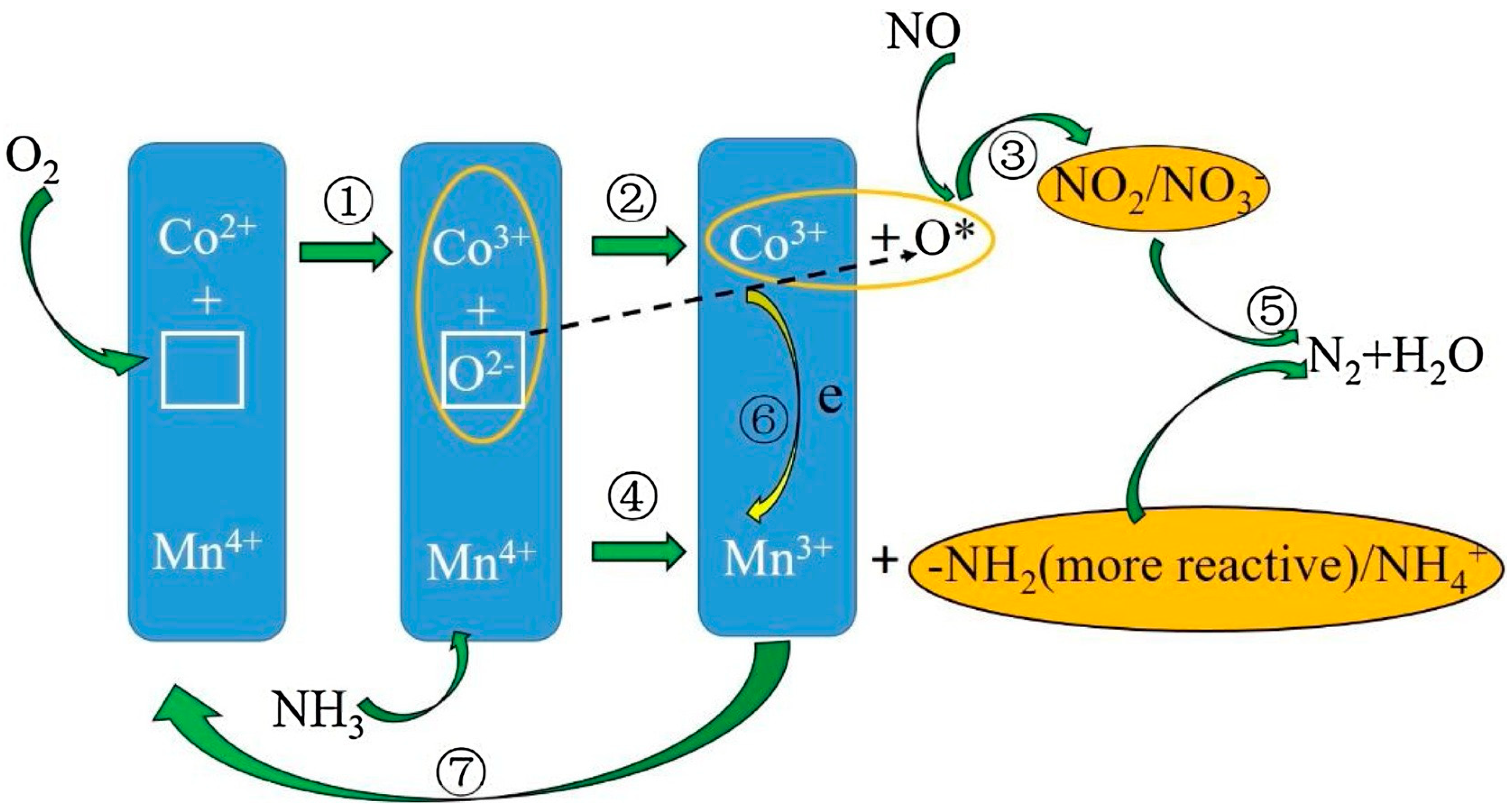 Catalysts 09 00349 sch001 550