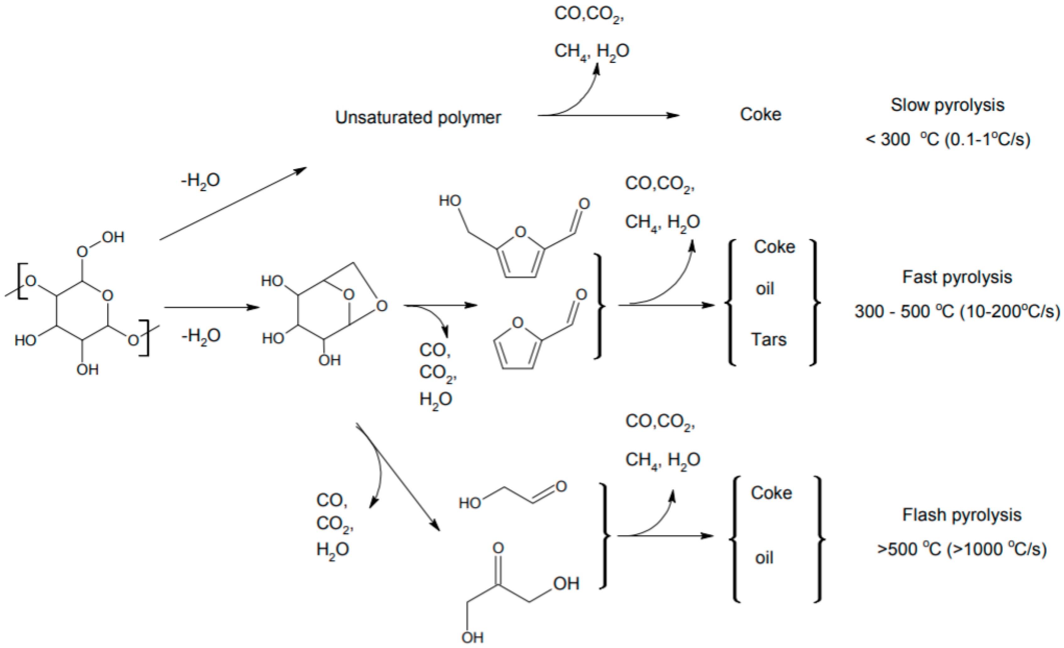 Catalysts 09 00350 g003 Catalysts 09 00350 g003