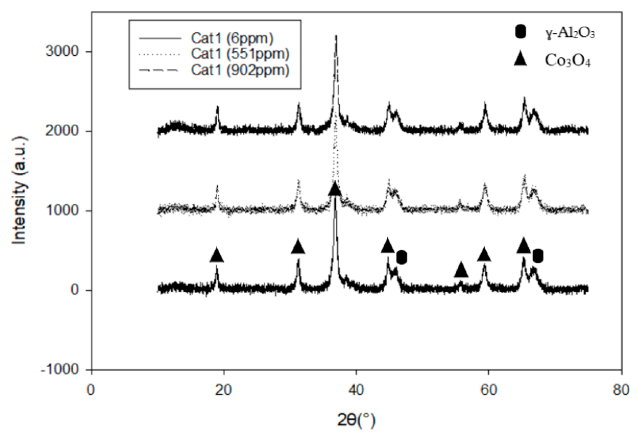 Catalysts 09 00351 g001 Catalysts 09 00351 g001