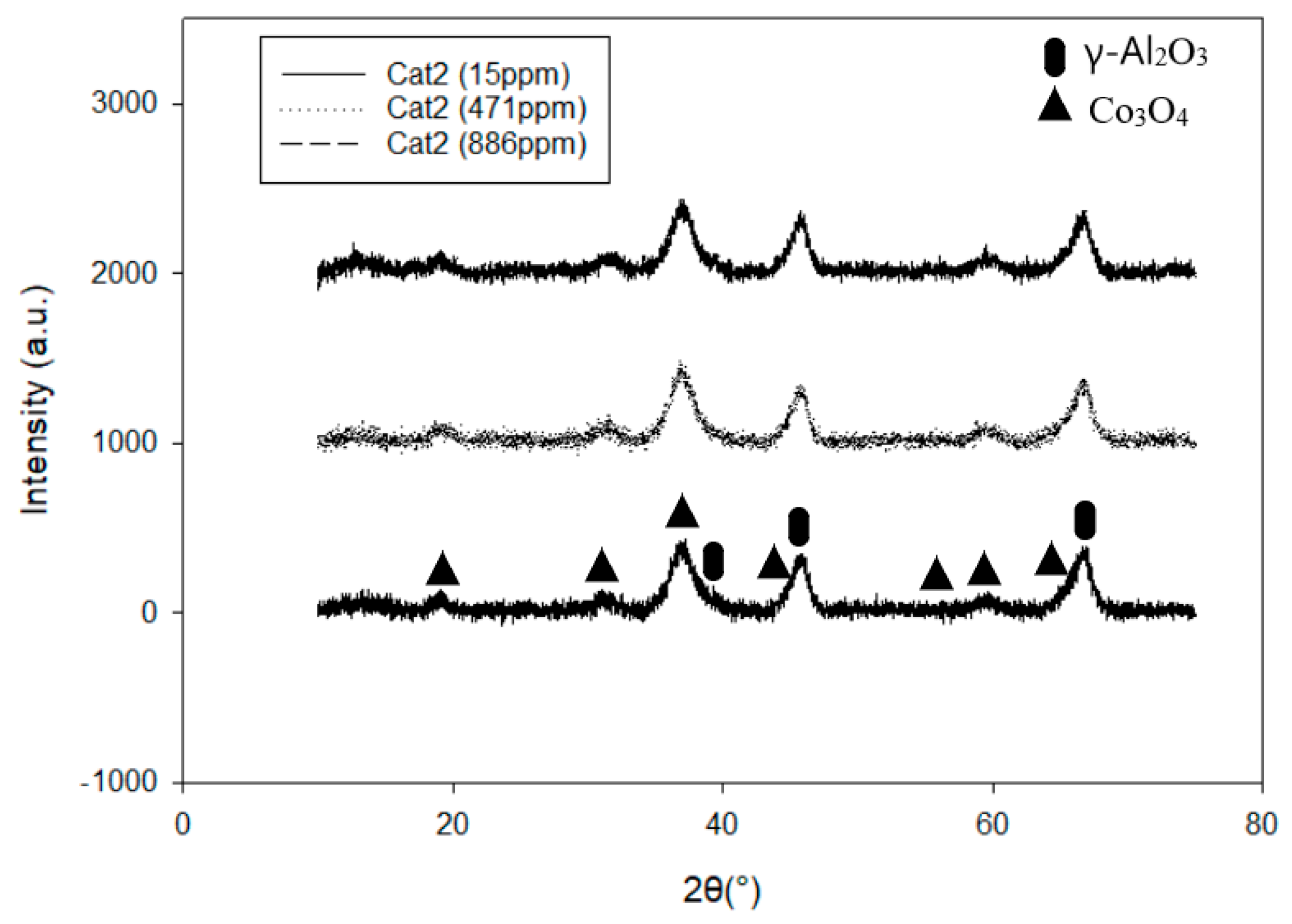 Catalysts 09 00351 g002 Catalysts 09 00351 g002