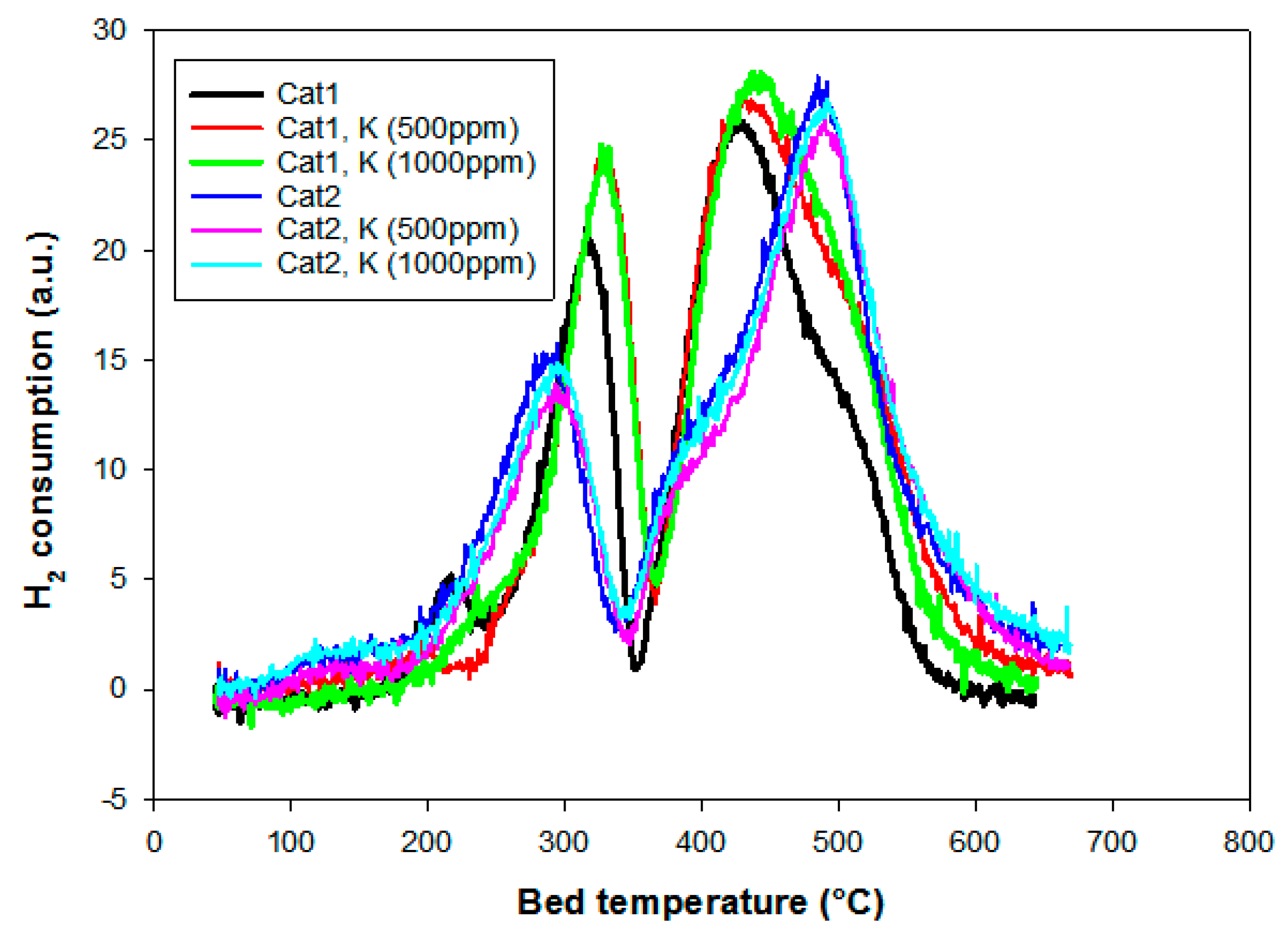 Catalysts 09 00351 g003 Catalysts 09 00351 g003
