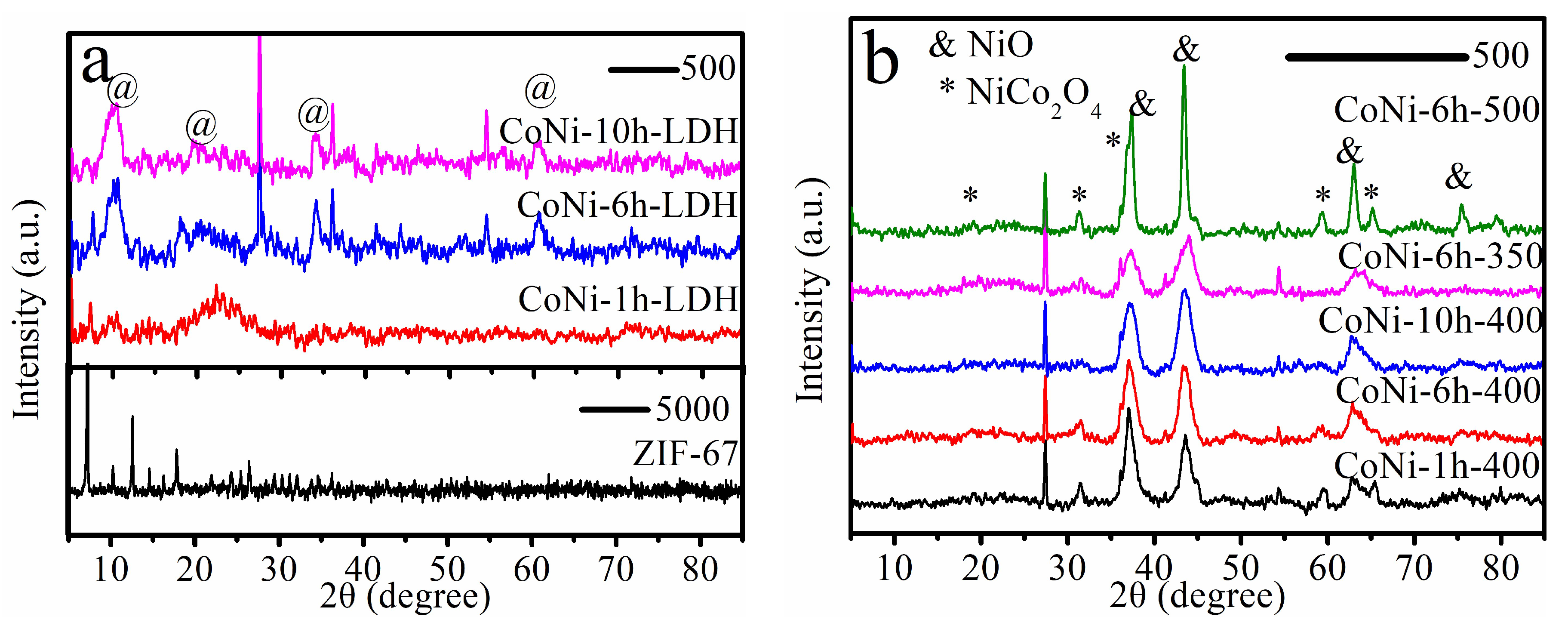 Catalysts 09 00352 g001 550