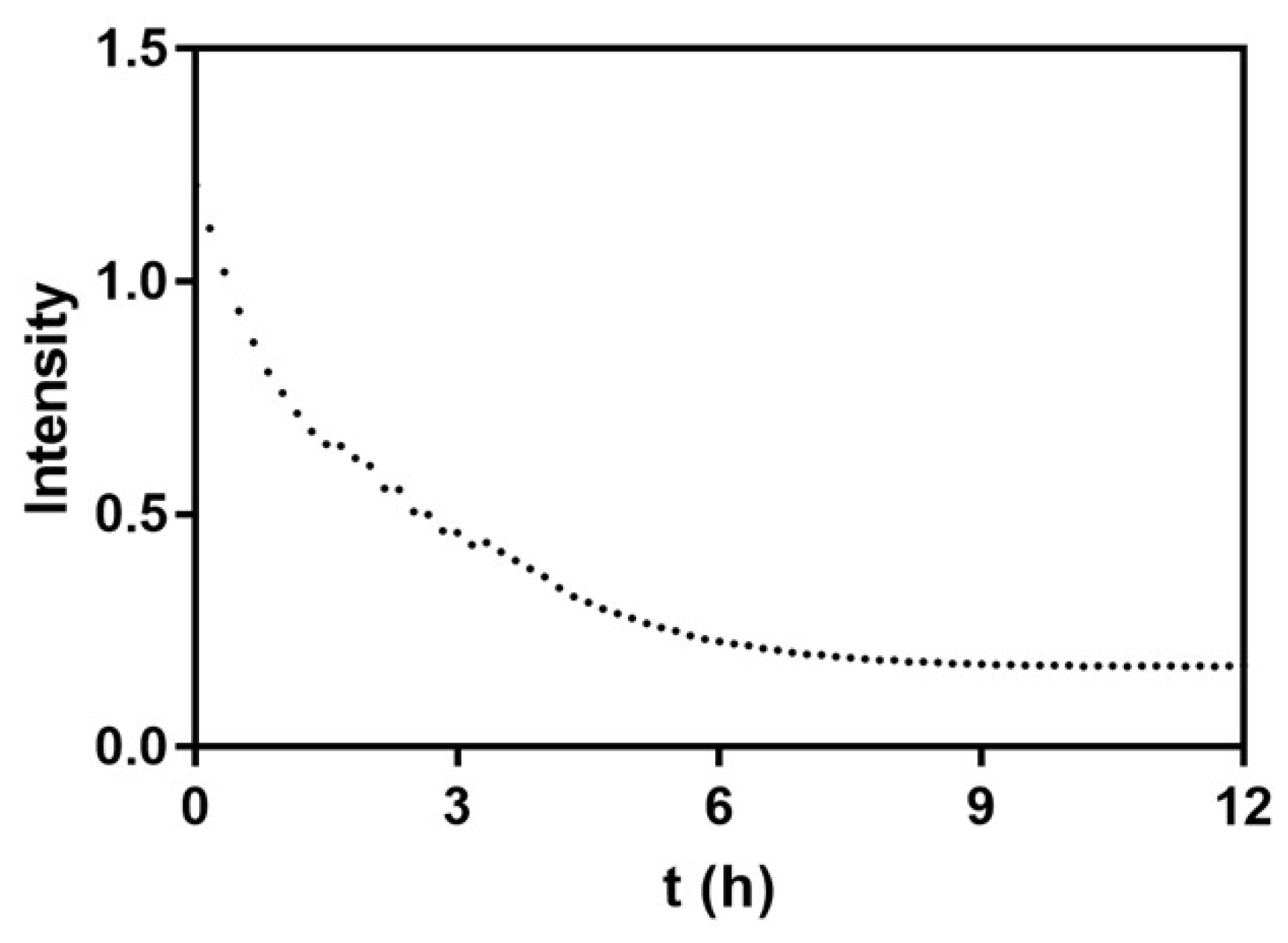 Catalysts 09 00354 g003 Catalysts 09 00354 g003