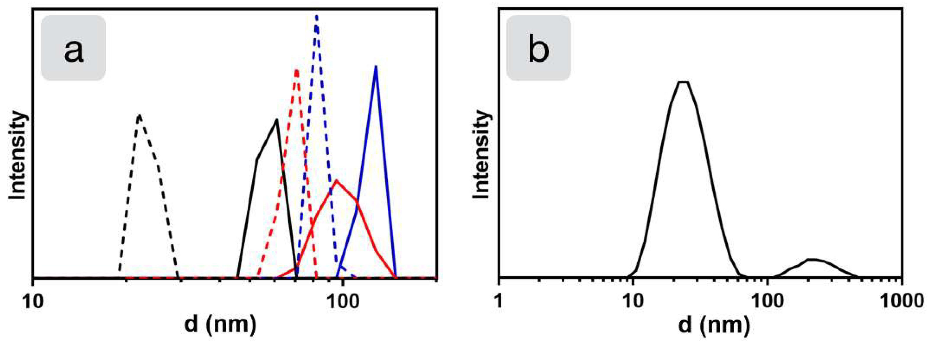 Catalysts 09 00354 g005 Catalysts 09 00354 g005