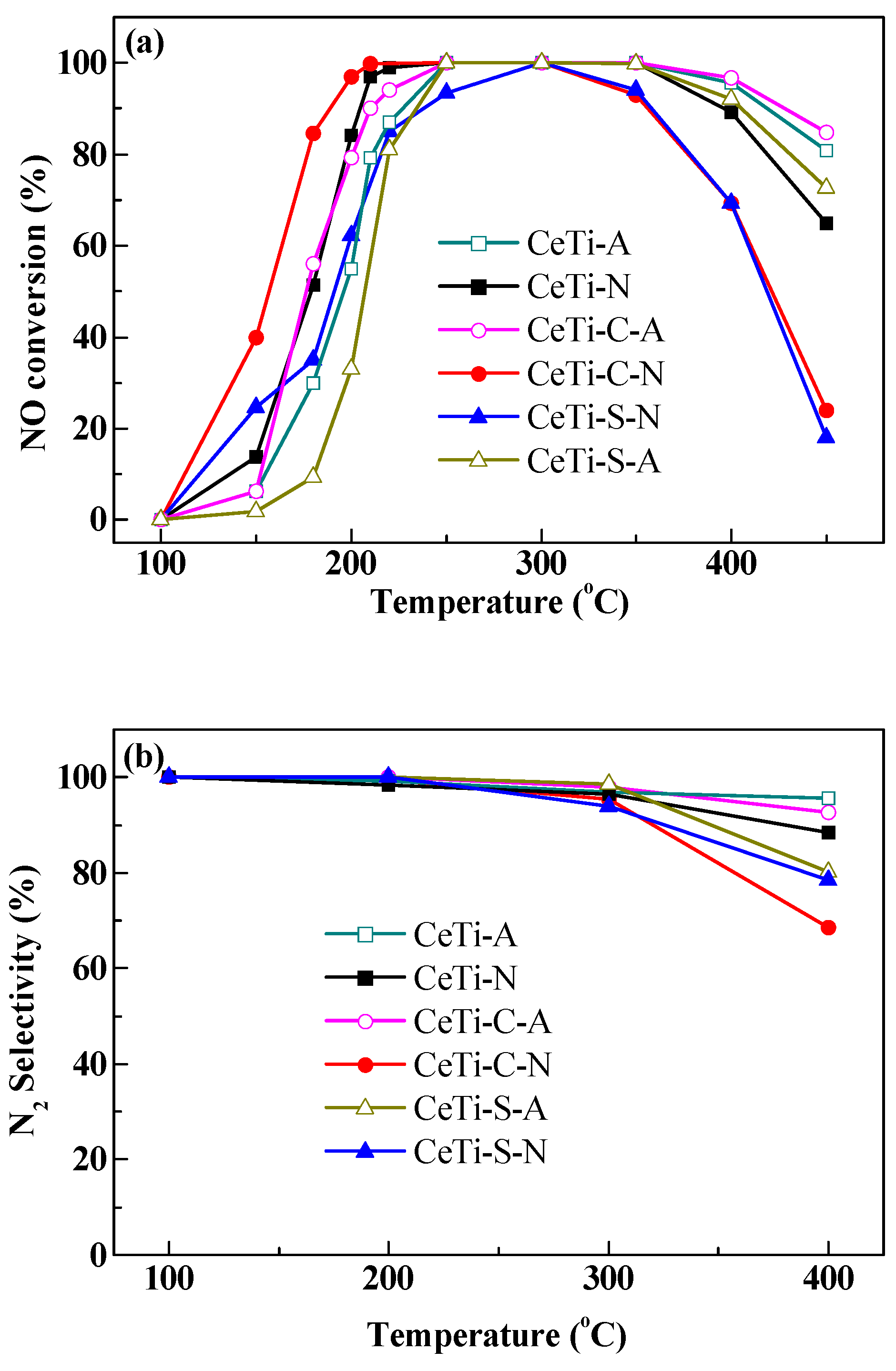 Catalysts 09 00357 g001
