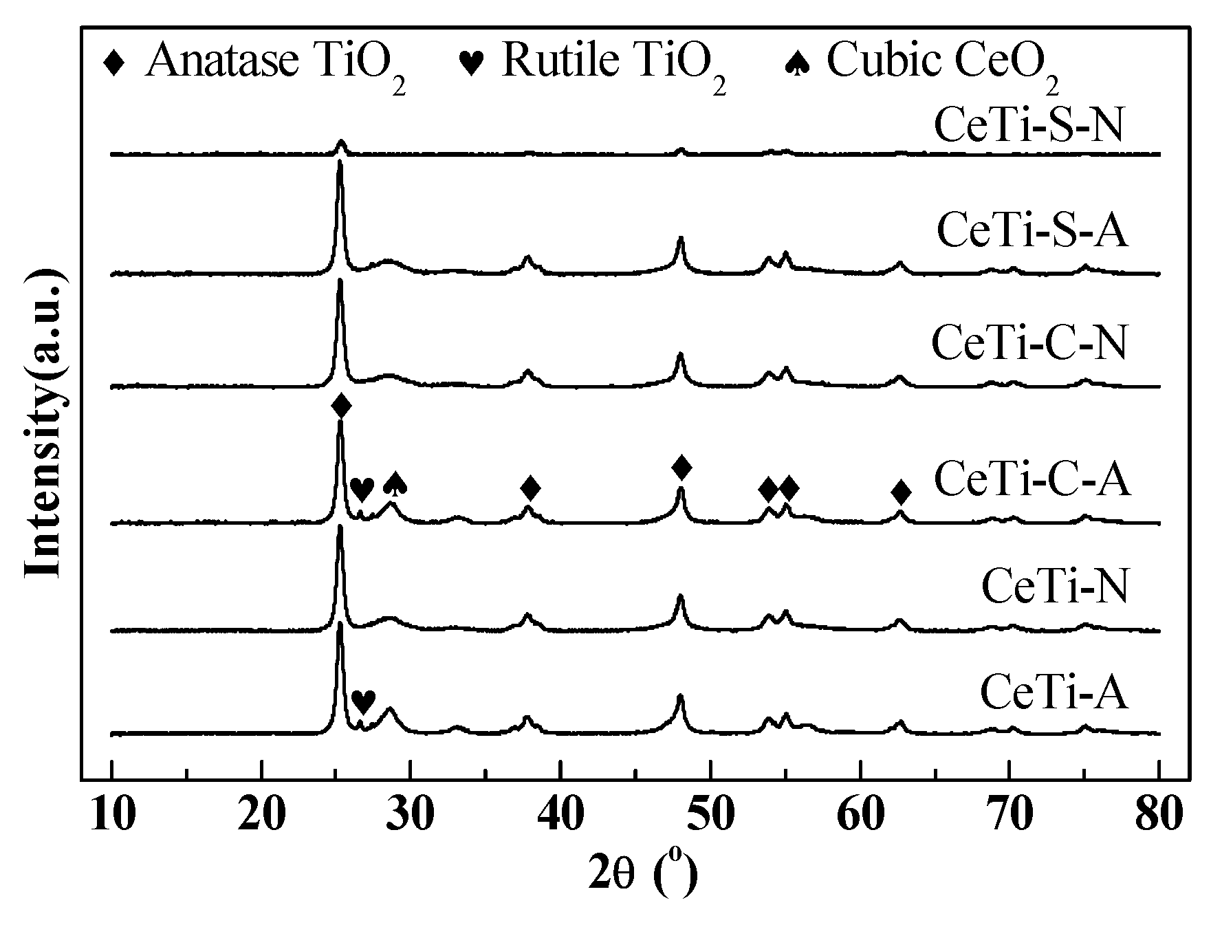 Catalysts 09 00357 g002