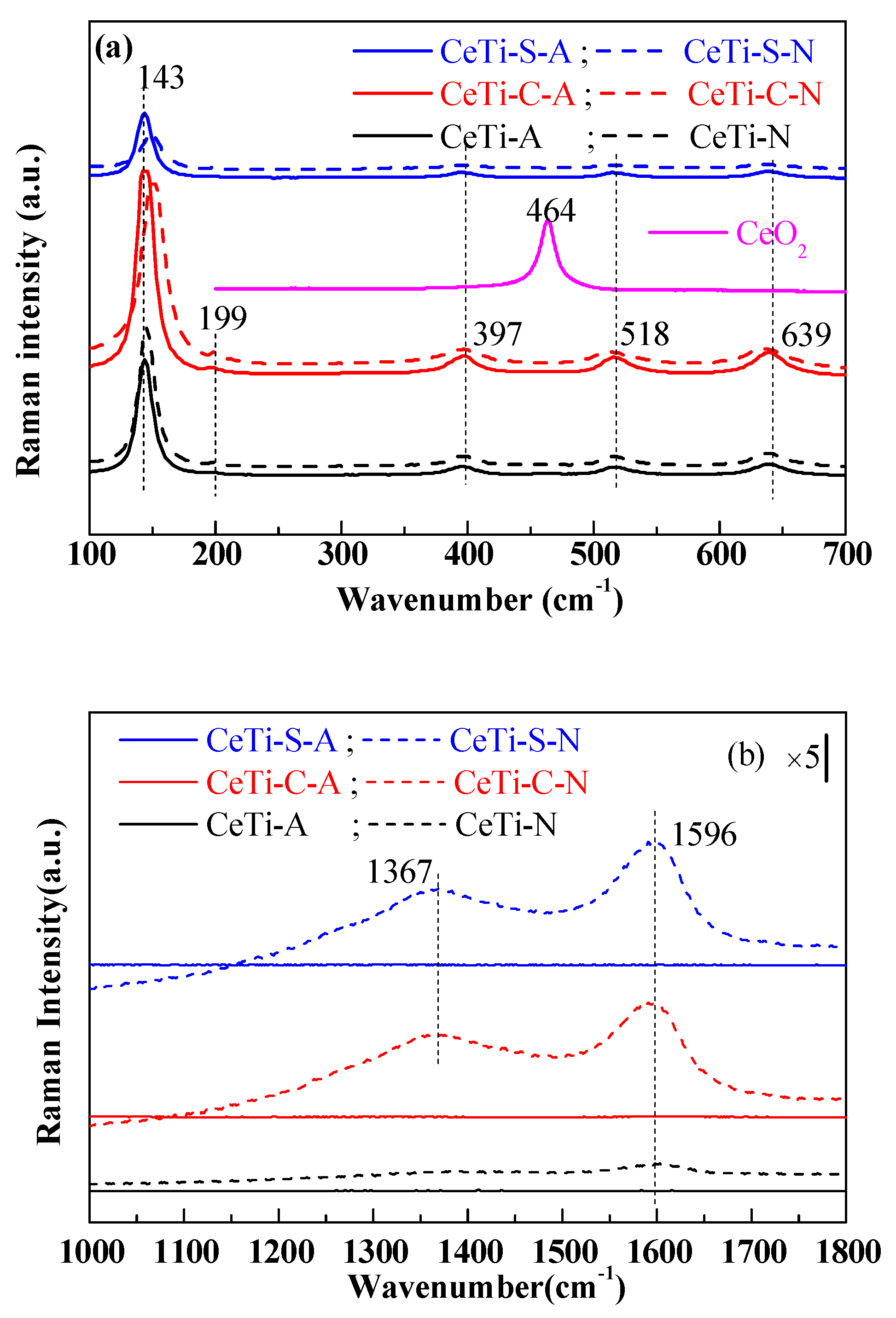 Catalysts 09 00357 g003
