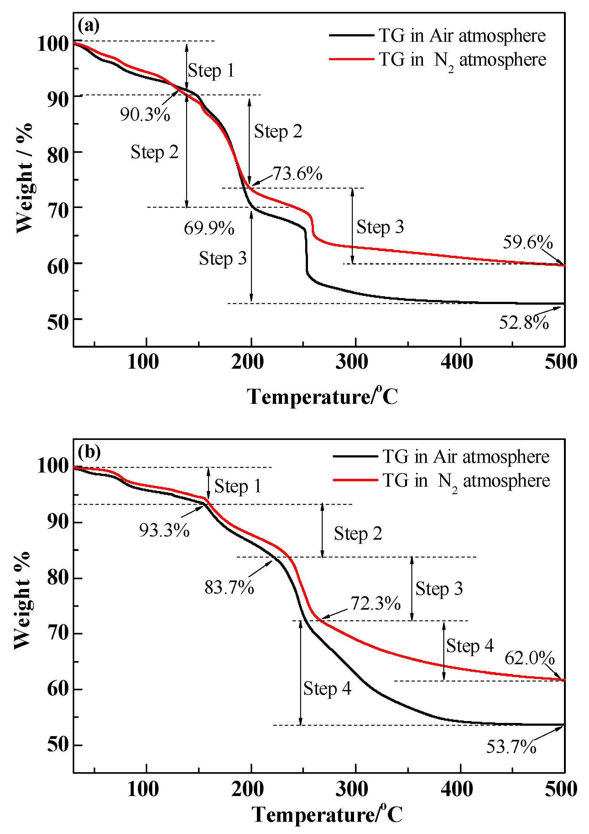 Catalysts 09 00357 g005