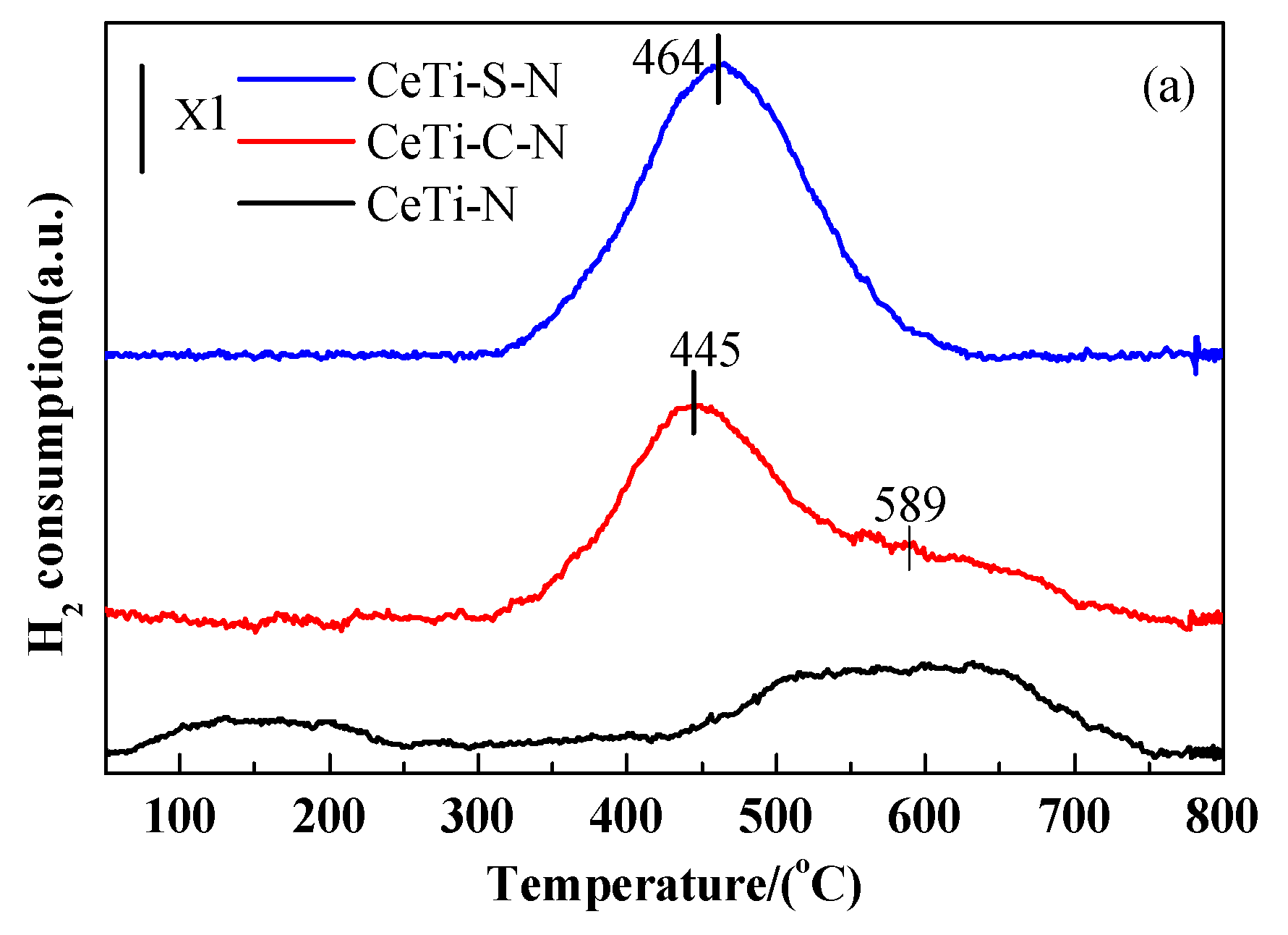 Catalysts 09 00357 g006a