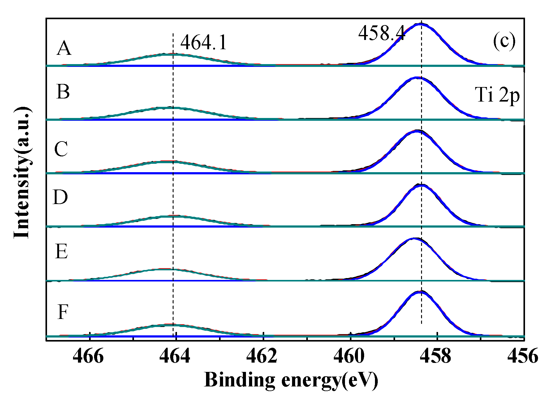 Catalysts 09 00357 g008b