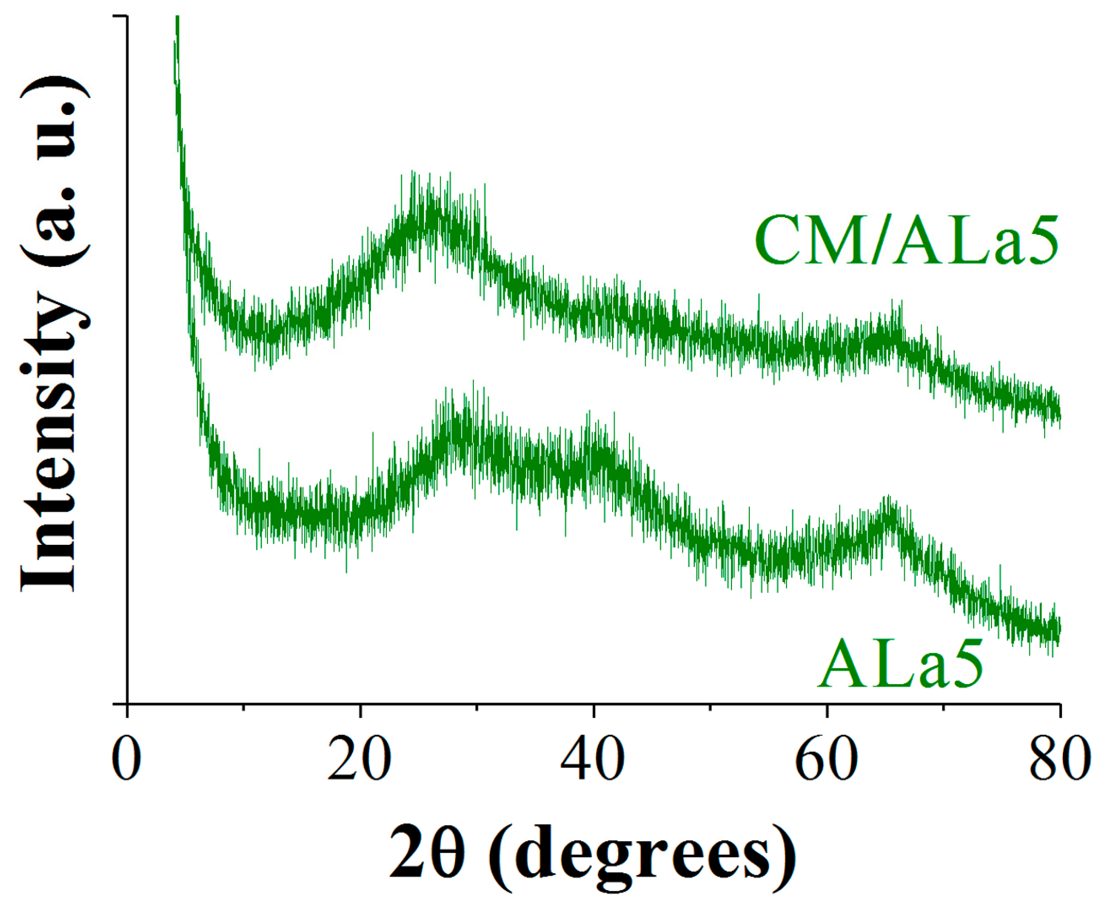 Catalysts 09 00359 g002