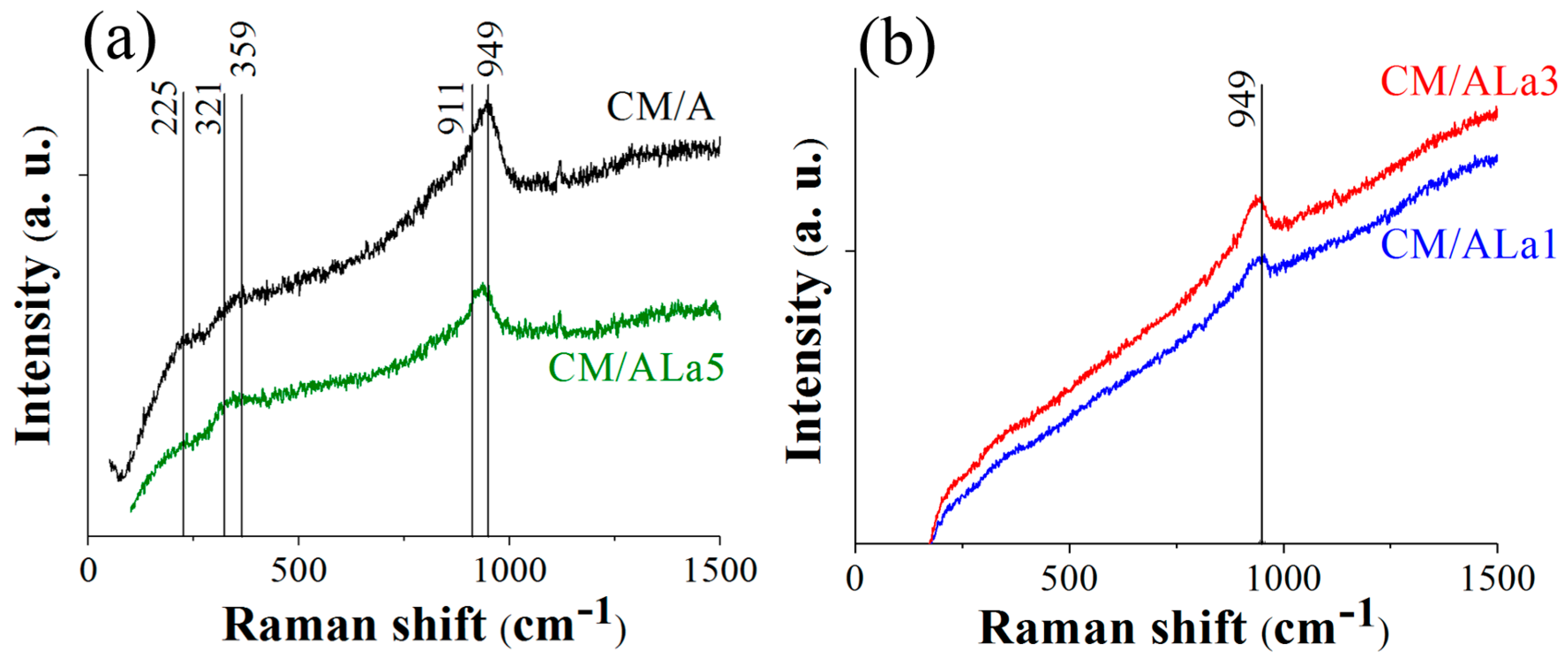 Catalysts 09 00359 g004