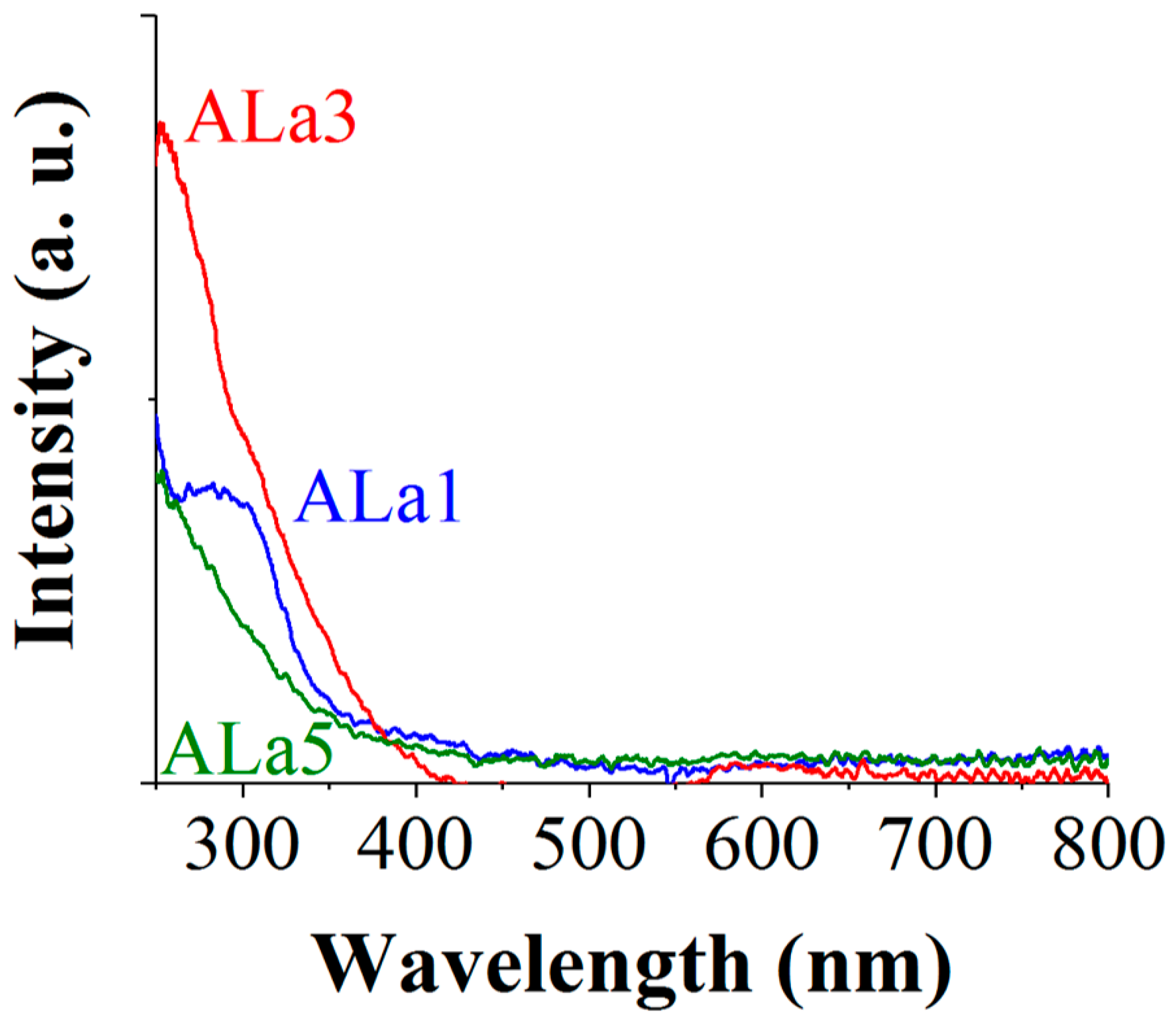 Catalysts 09 00359 g005