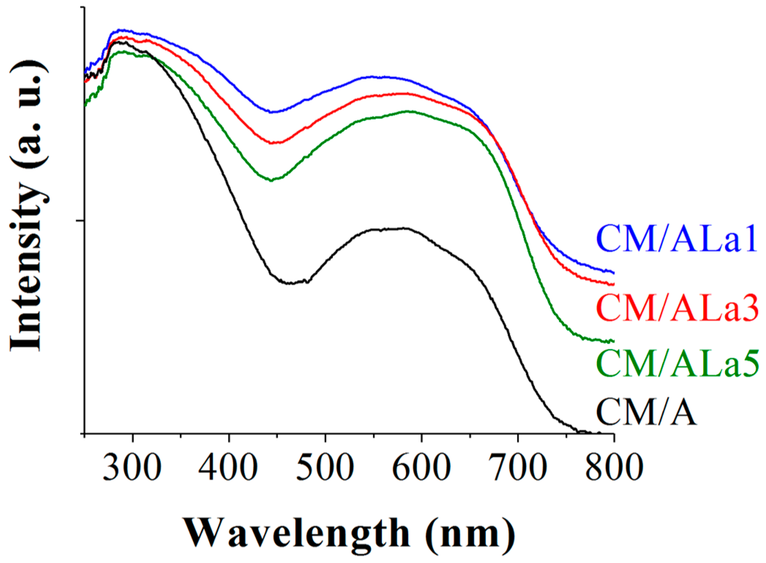 Catalysts 09 00359 g006