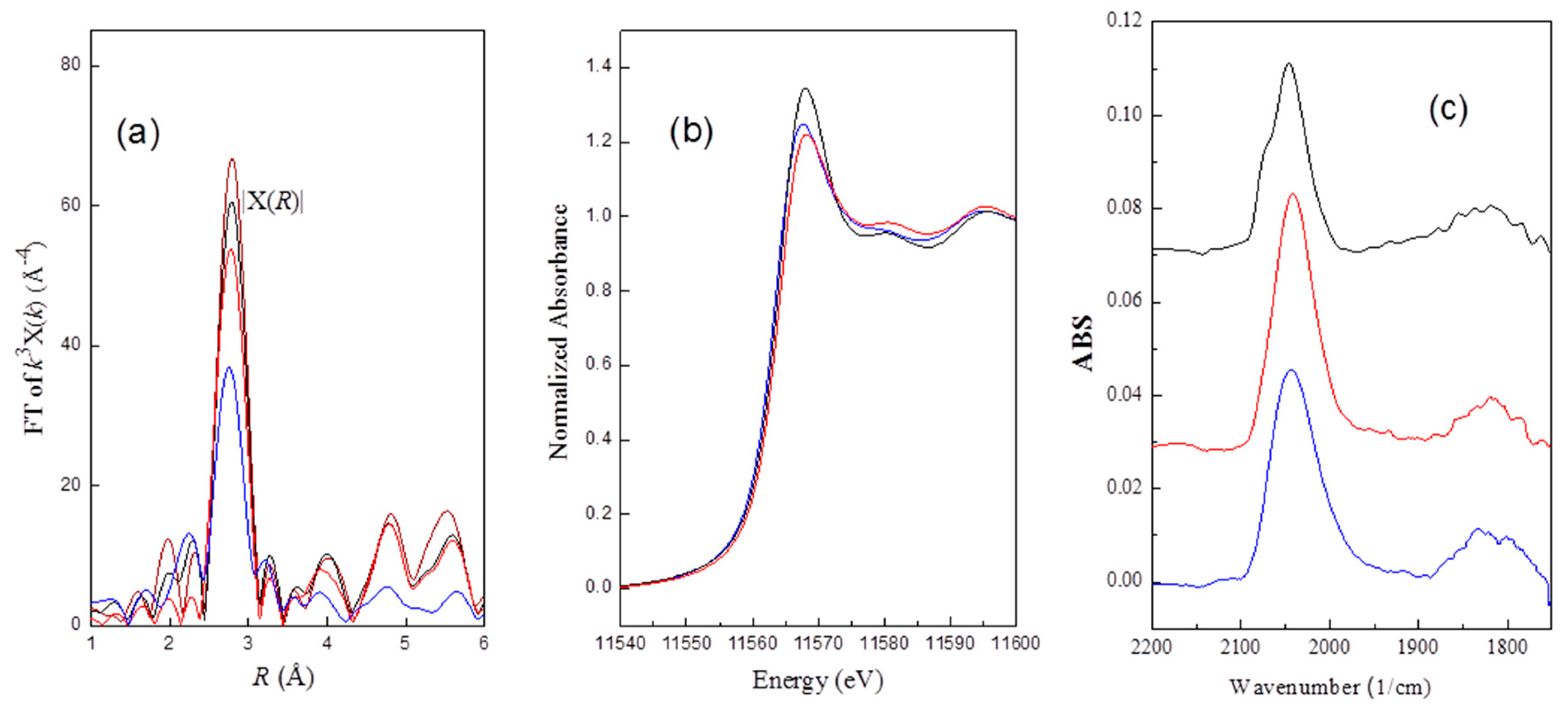 Catalysts 09 00362 g005