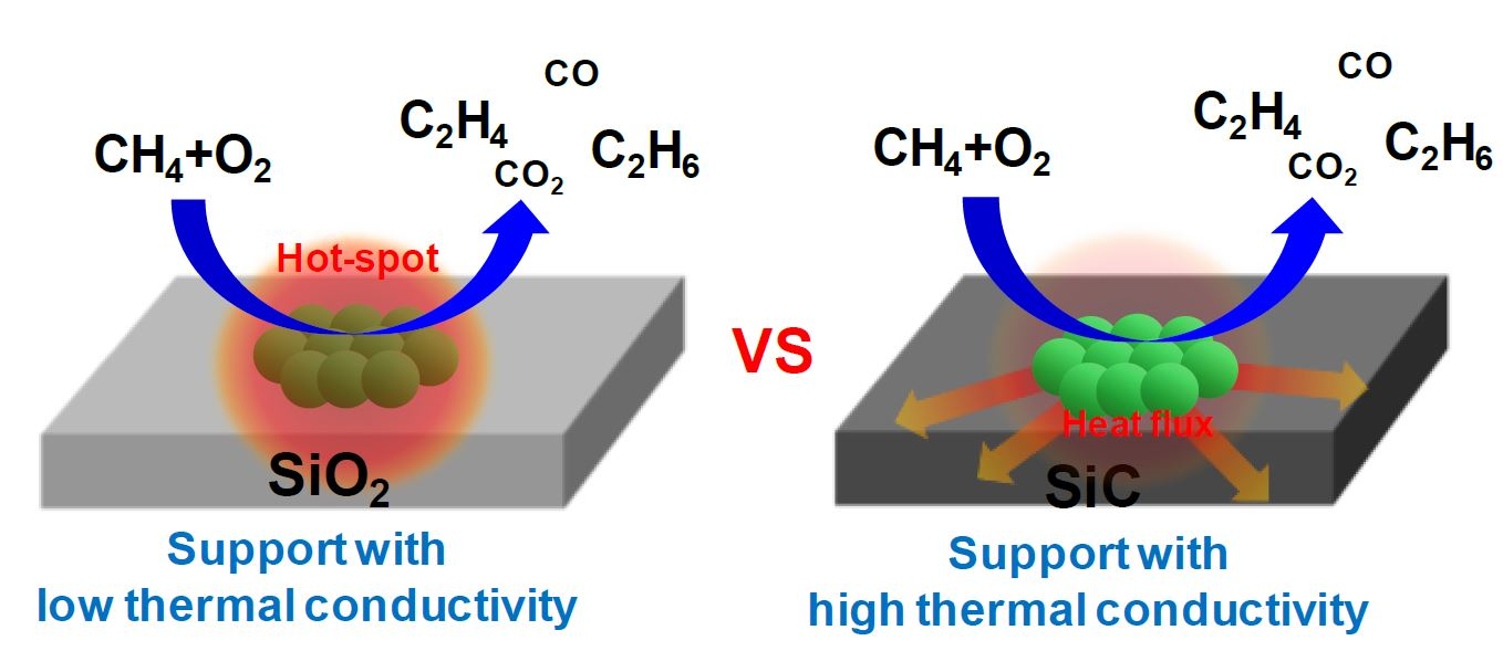 Catalysts Free FullText Oxidative Coupling of Methane over Mn2O3