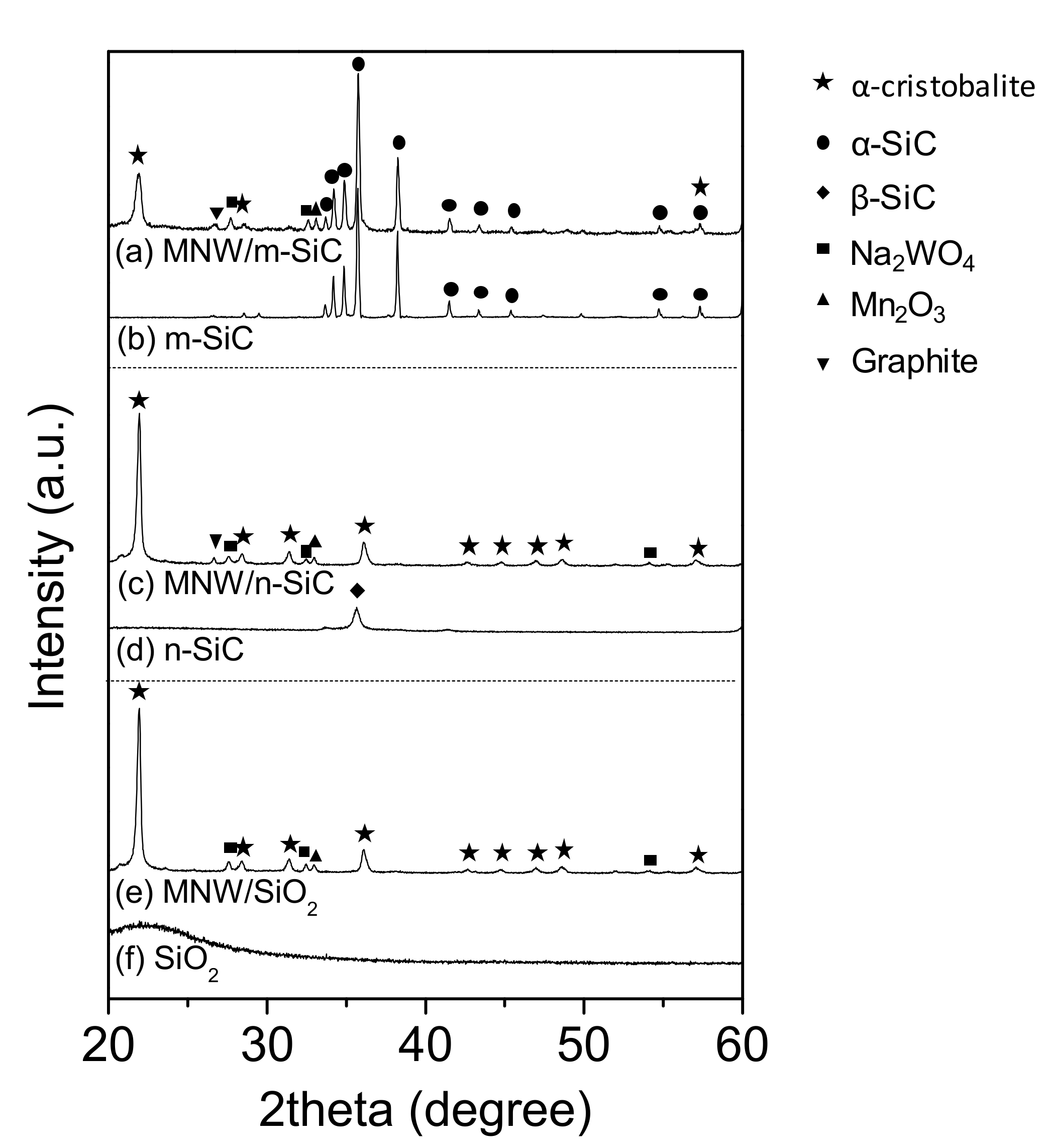 Catalysts Free Full Text Oxidative Coupling Of Methane Over