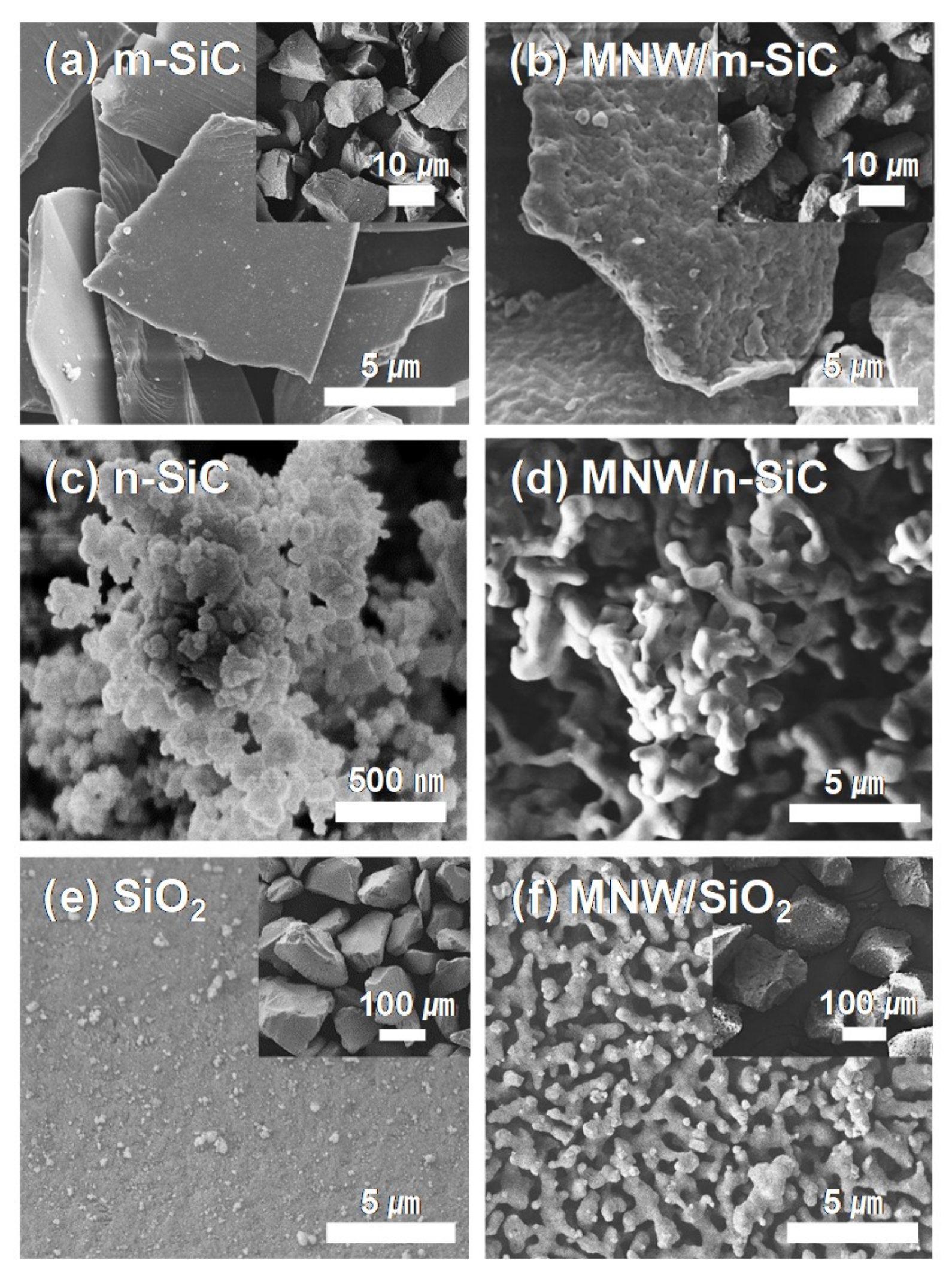 Catalysts Free Full Text Oxidative Coupling Of Methane Over