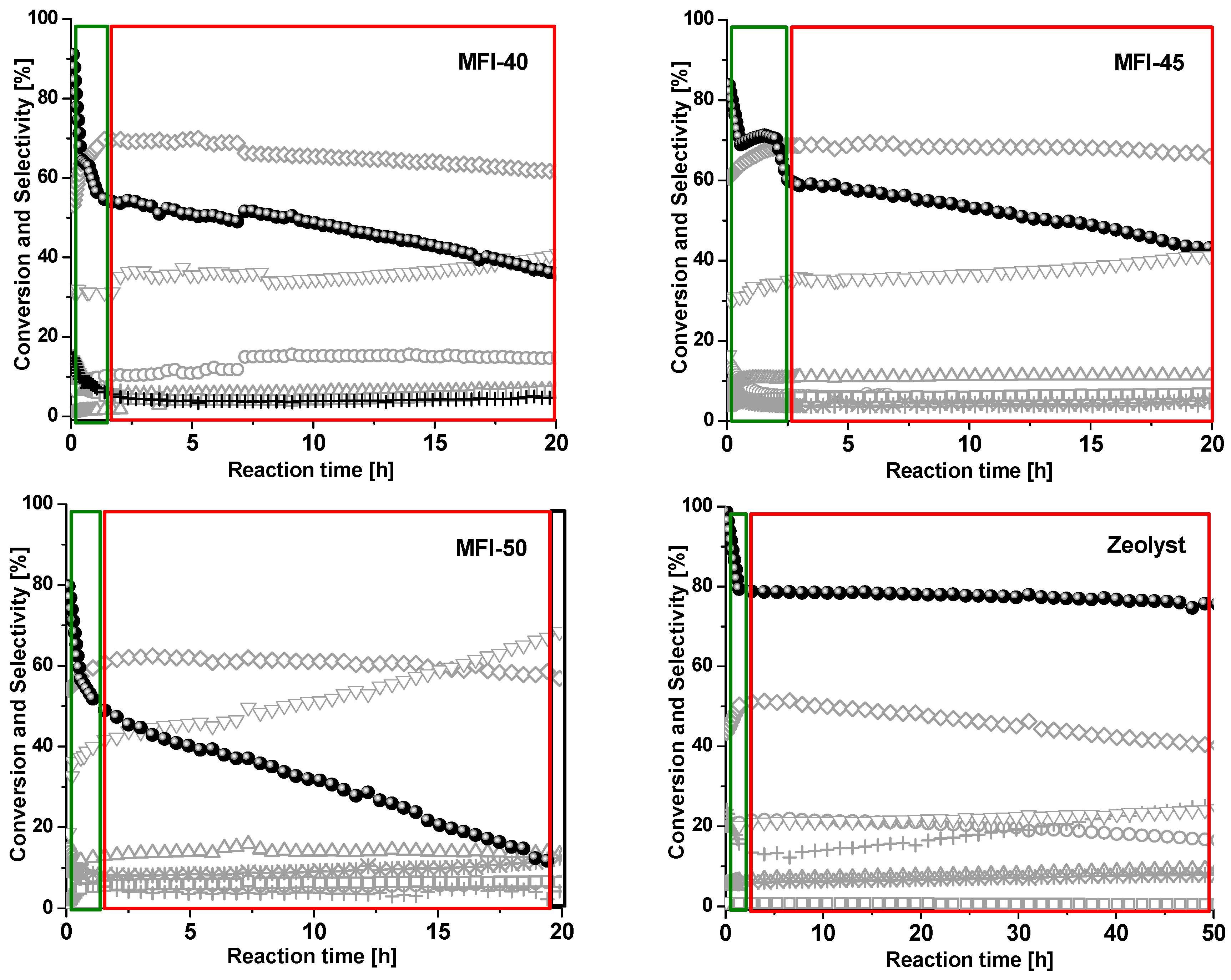 Catalysts 09 00364 g007 550