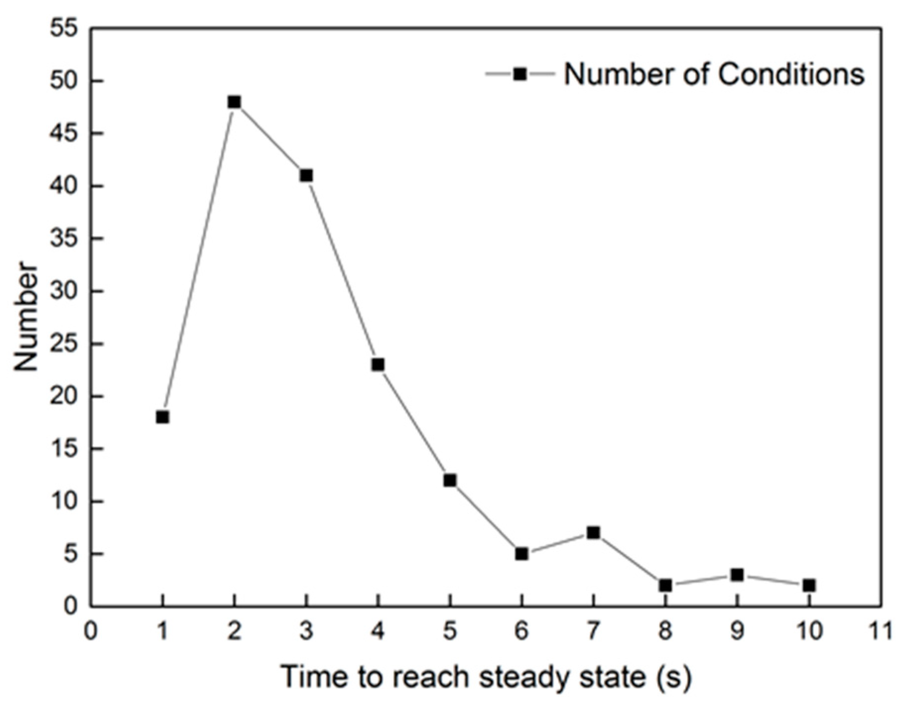 Catalysts 09 00369 g004 Catalysts 09 00369 g004