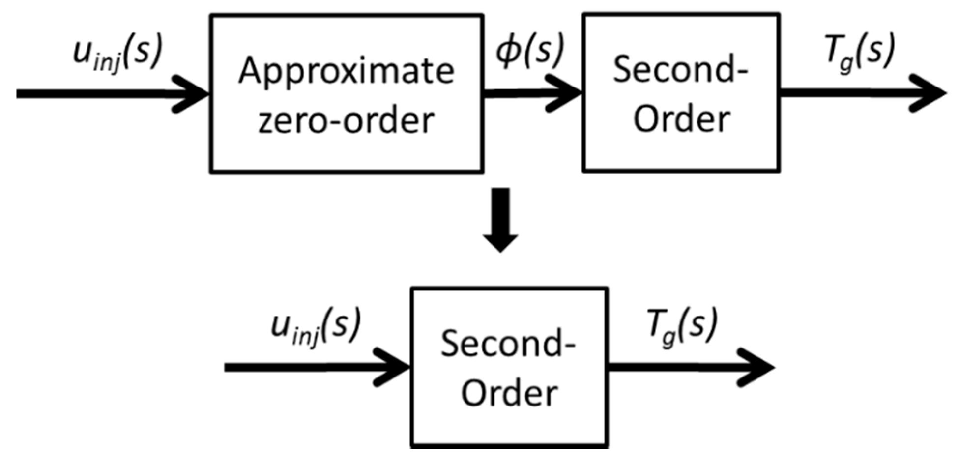 Catalysts 09 00369 g005 Catalysts 09 00369 g005