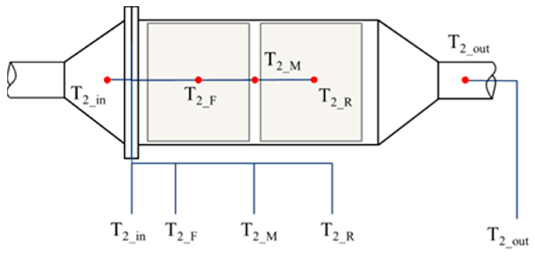 Catalysts 09 00369 g007 Catalysts 09 00369 g007