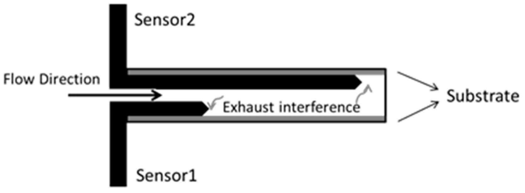 Catalysts 09 00369 g008 Catalysts 09 00369 g008