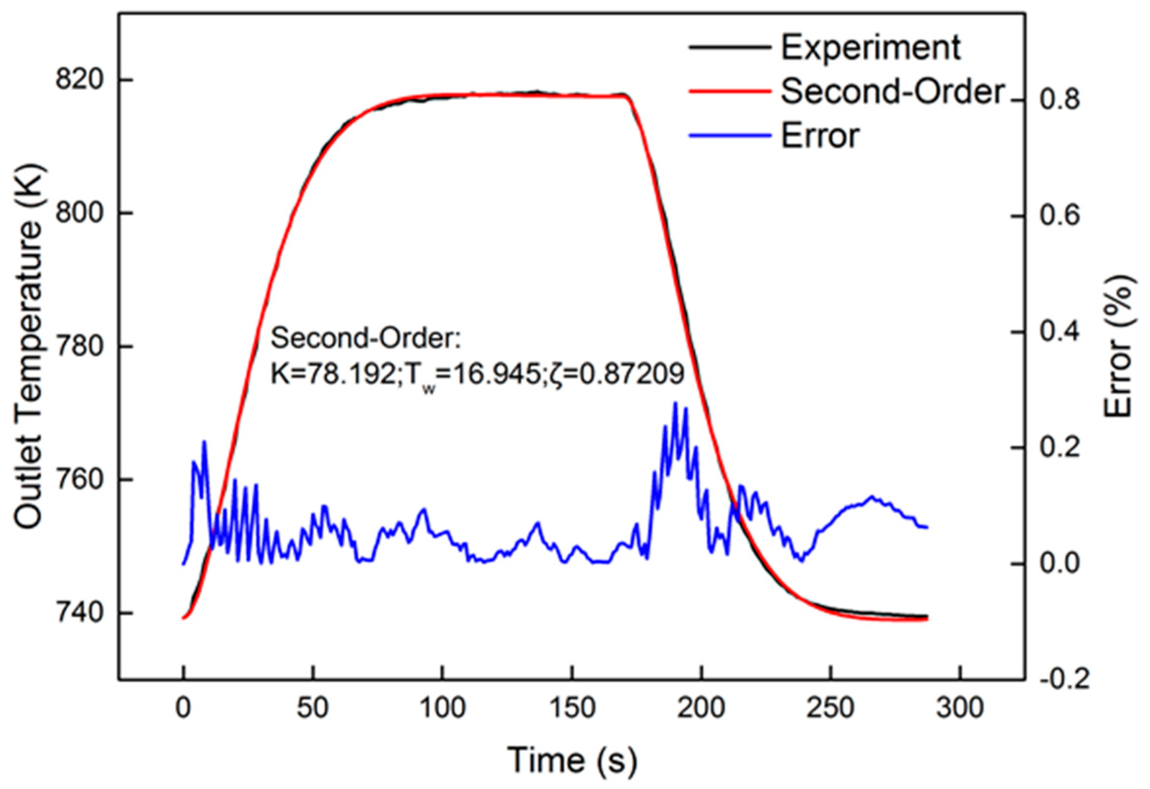 Catalysts 09 00369 g009 Catalysts 09 00369 g009