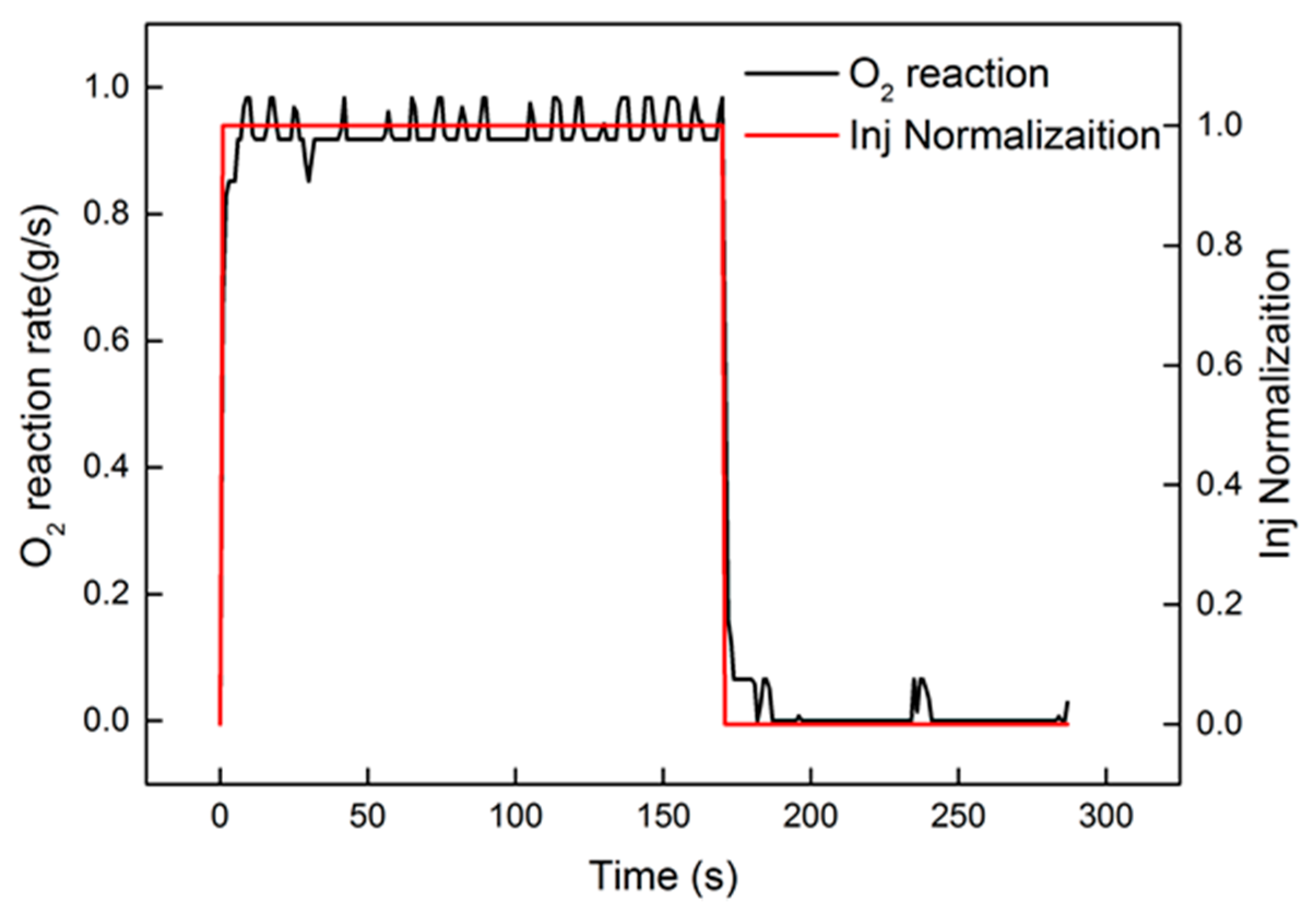 Catalysts 09 00369 g010 Catalysts 09 00369 g010