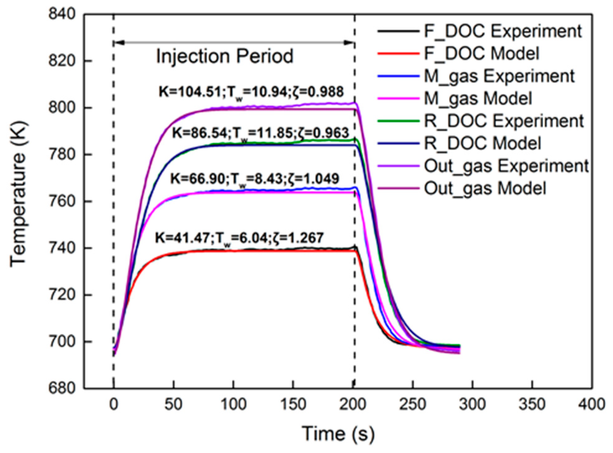 Catalysts 09 00369 g011 Catalysts 09 00369 g011