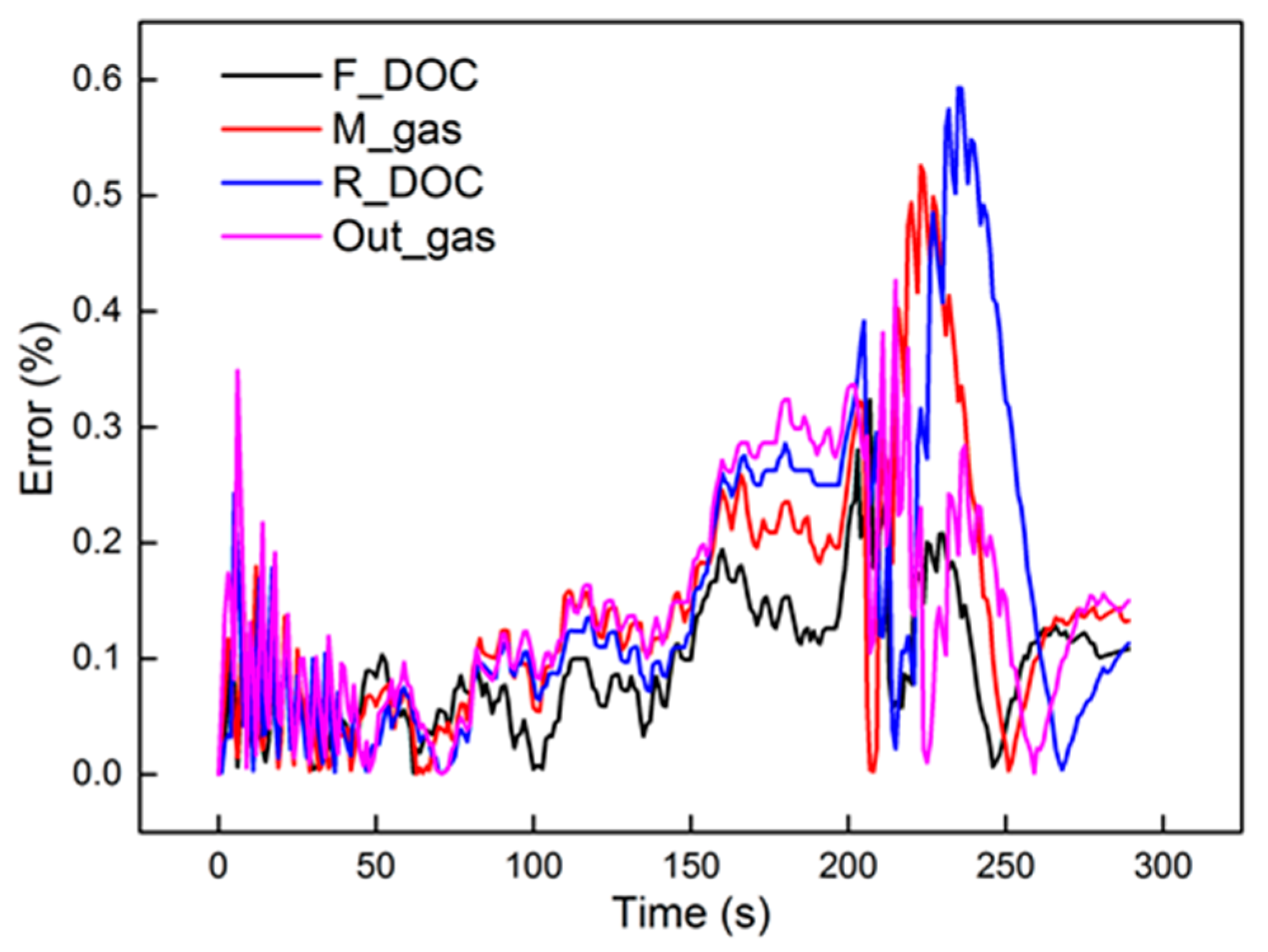Catalysts 09 00369 g012 Catalysts 09 00369 g012