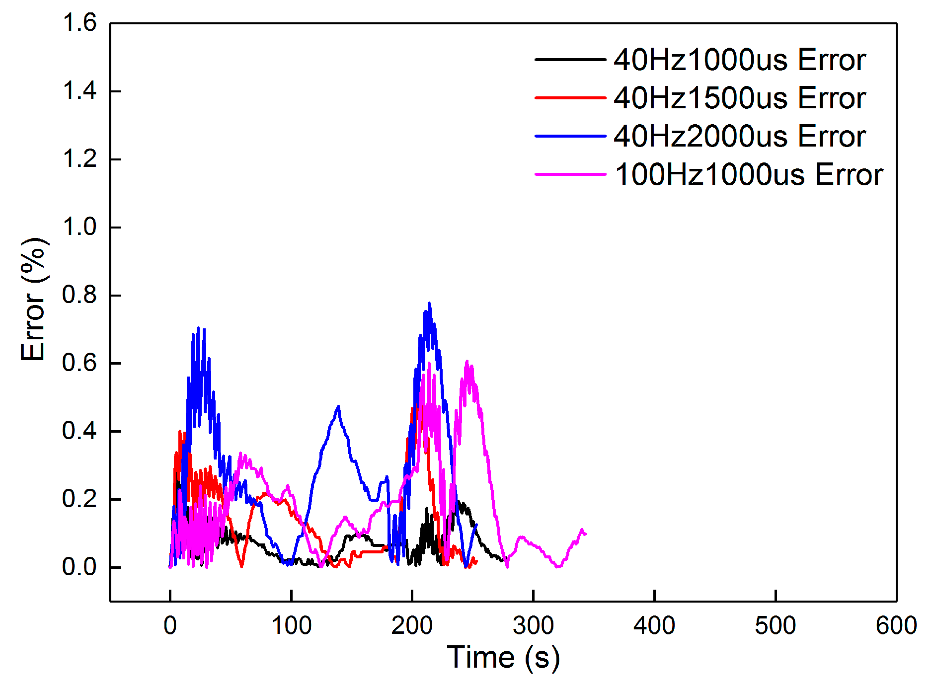 Catalysts 09 00369 g014 Catalysts 09 00369 g014