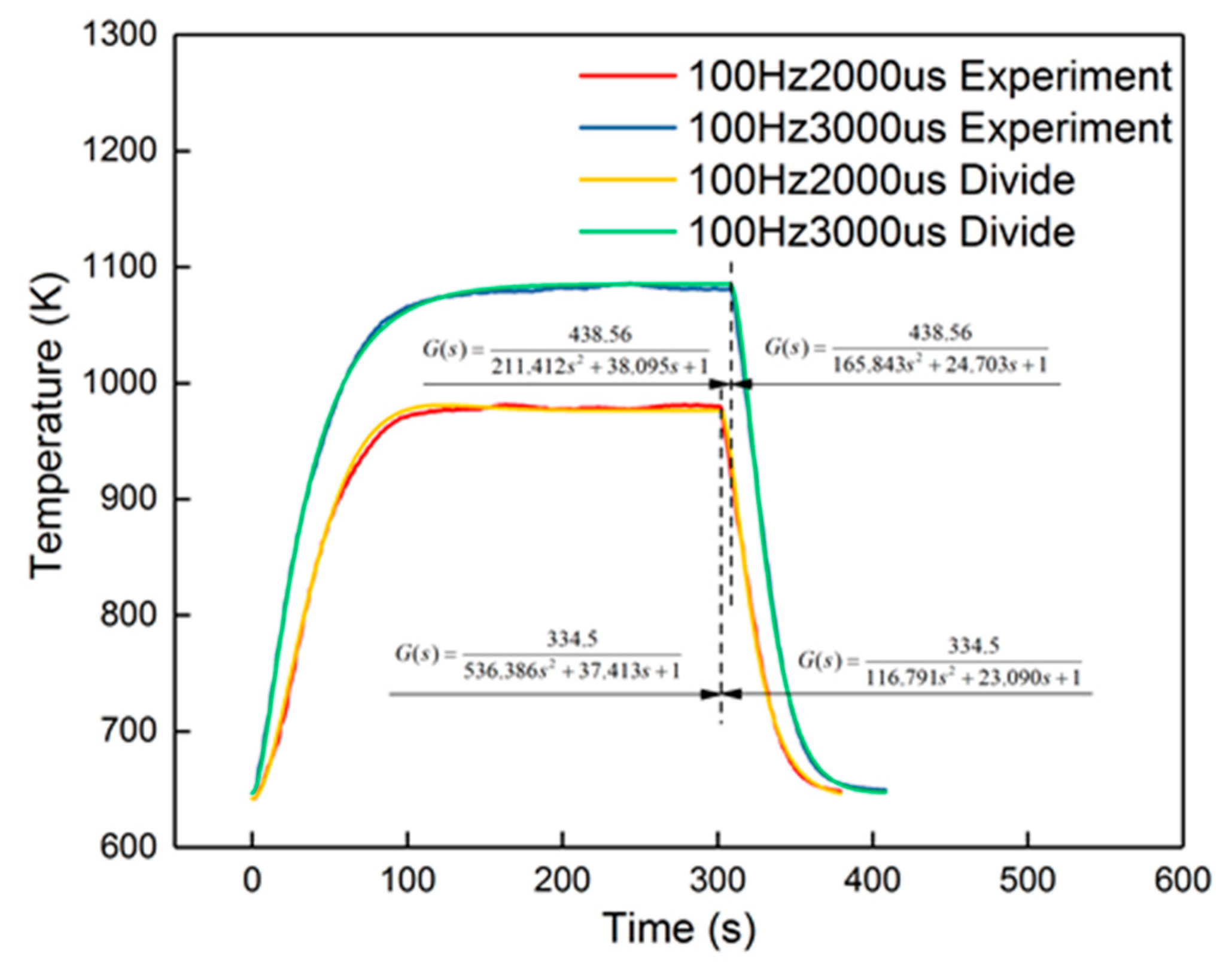Catalysts 09 00369 g016 Catalysts 09 00369 g016