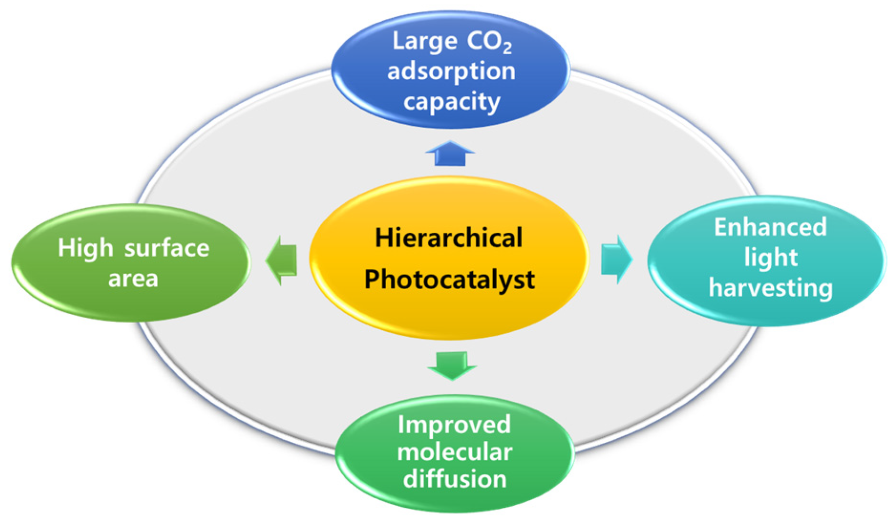 Catalysts 09 00370 g001