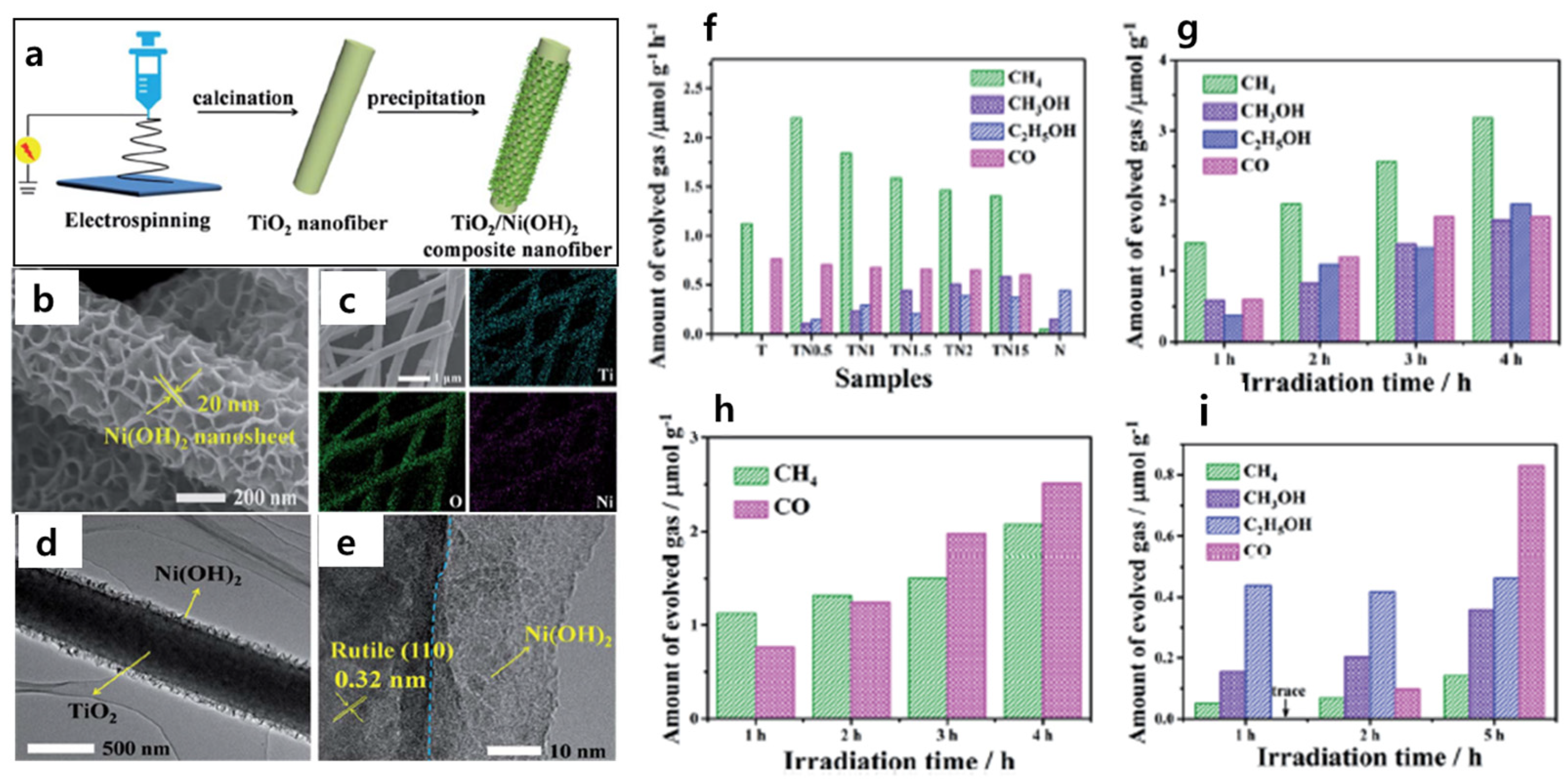 Catalysts 09 00370 g009