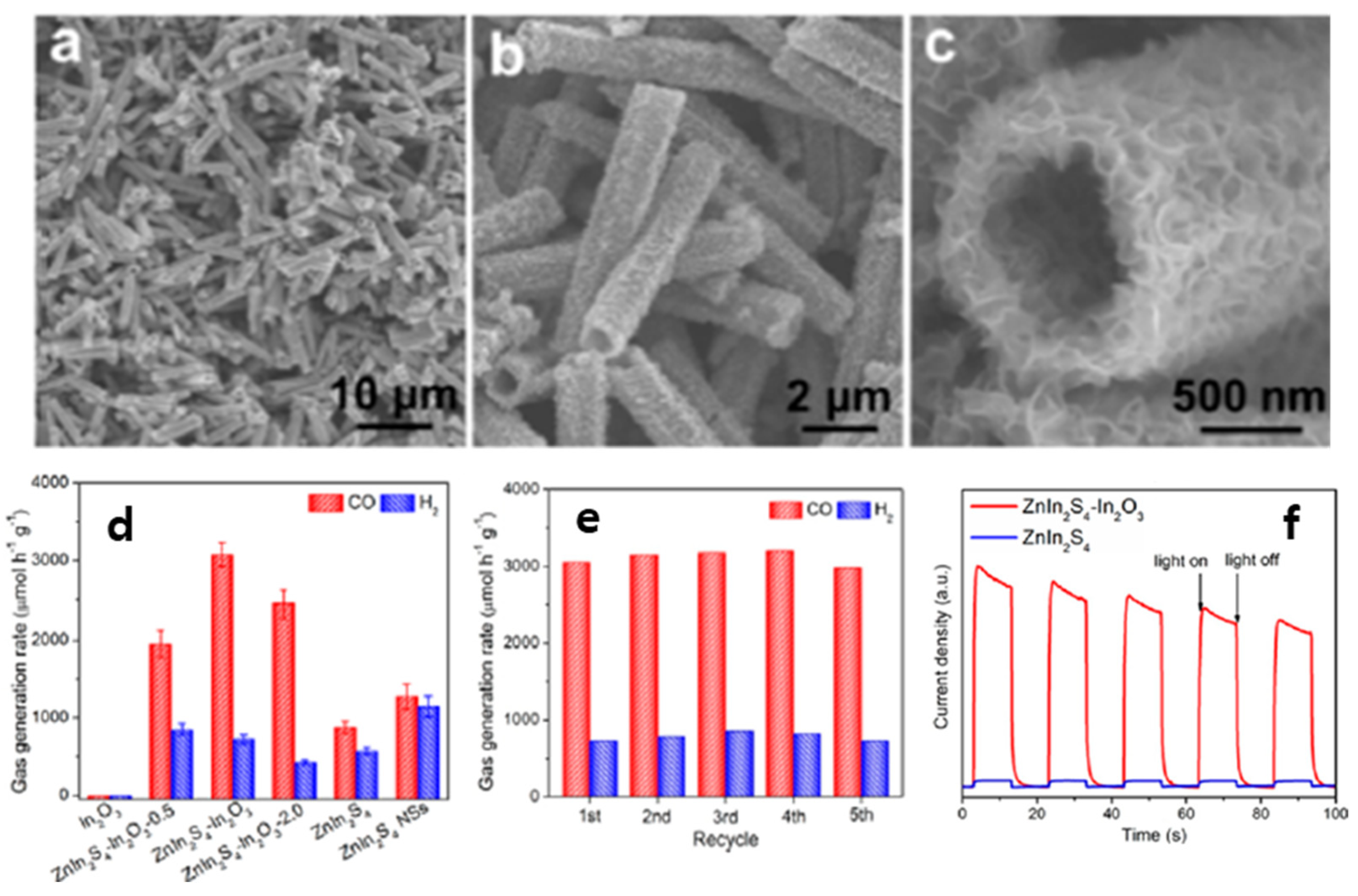 Catalysts 09 00370 g013