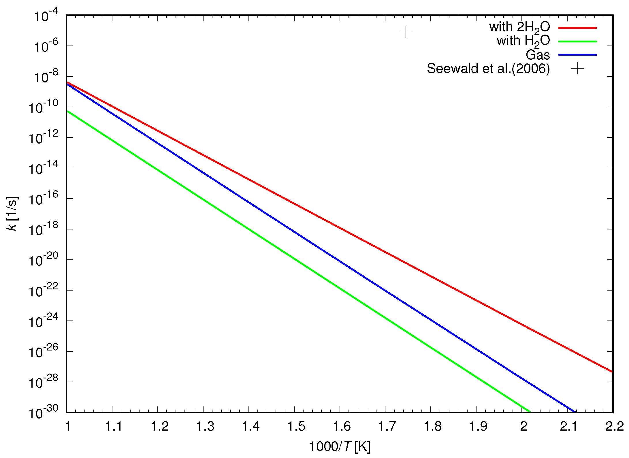 Catalysts 09 00373 g005 550