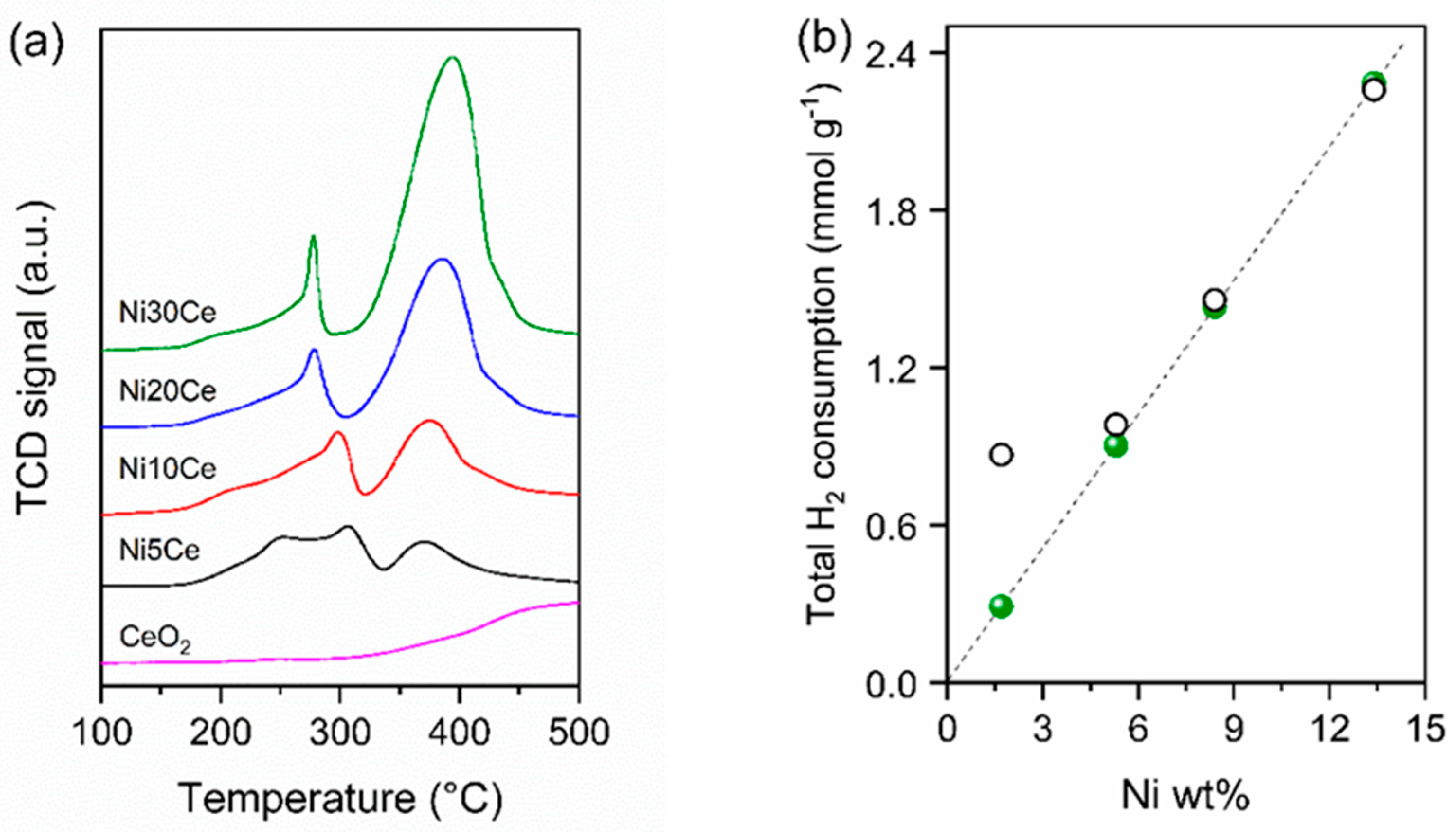 Catalysts 09 00375 g002