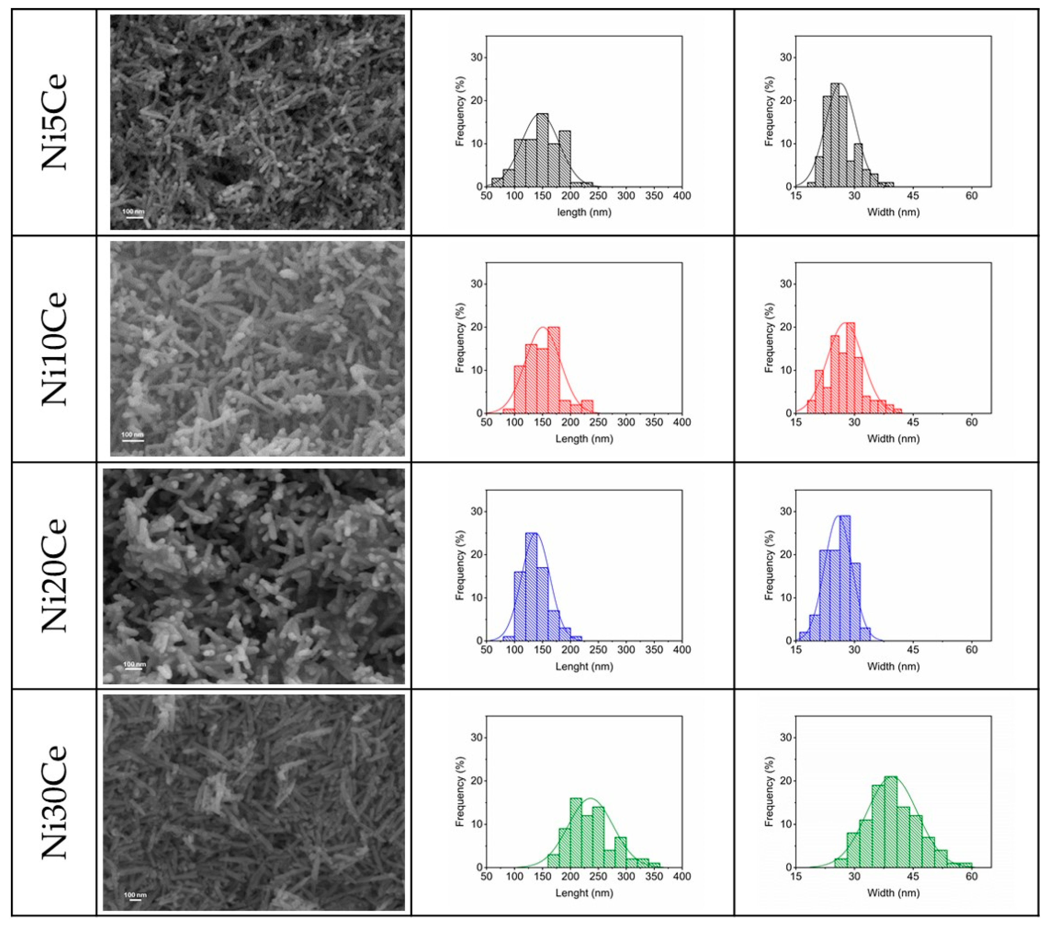 Catalysts 09 00375 g004