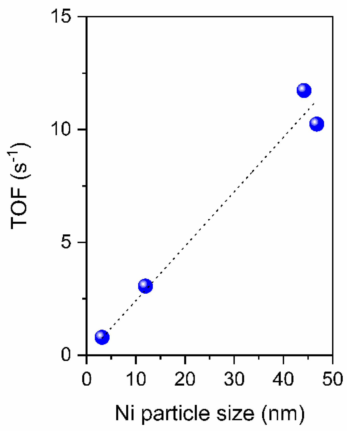 Catalysts 09 00375 g006