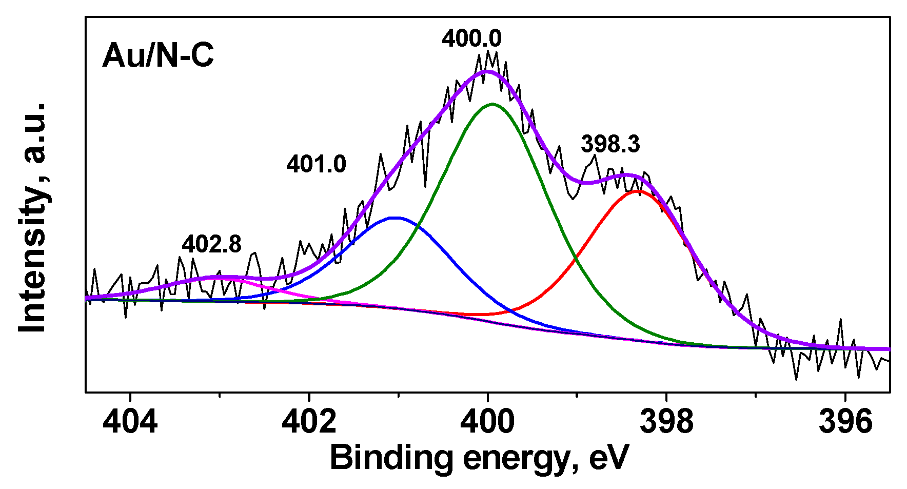 Catalysts 09 00376 g004 Catalysts 09 00376 g004