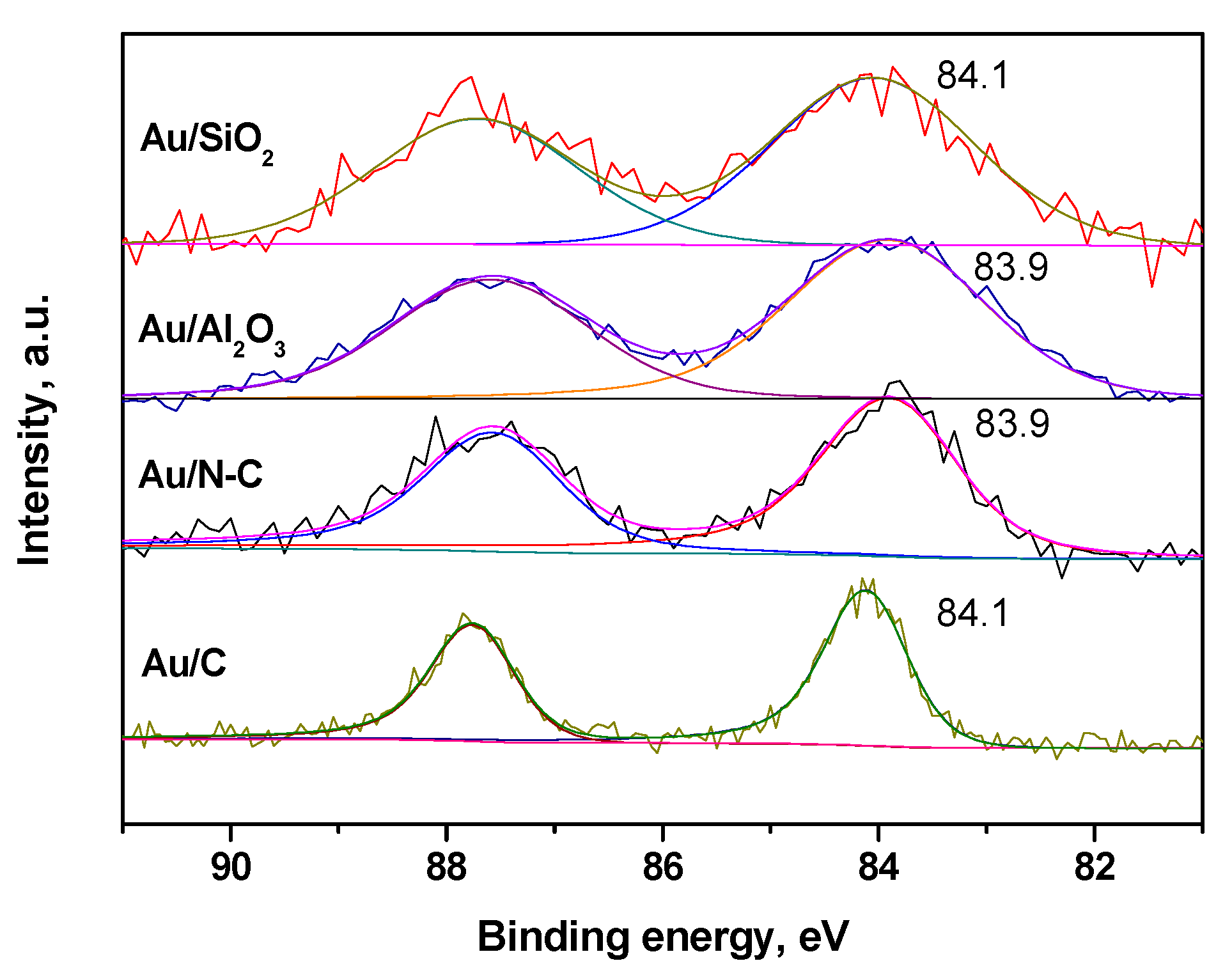 Catalysts 09 00376 g005 Catalysts 09 00376 g005