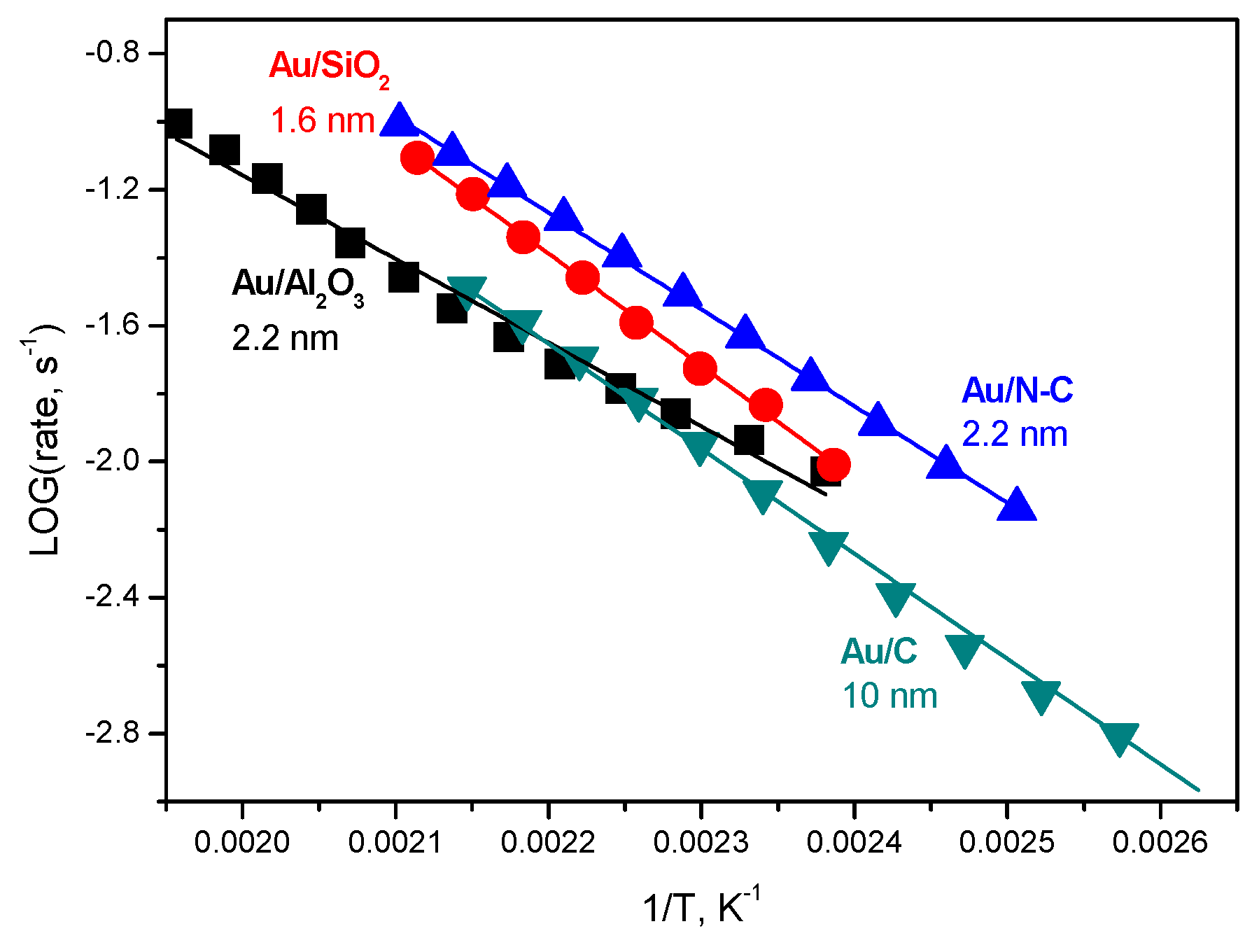 Catalysts 09 00376 g006 Catalysts 09 00376 g006