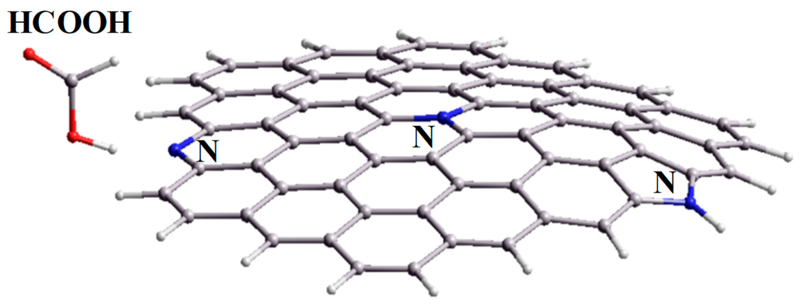 Catalysts 09 00376 g007 Catalysts 09 00376 g007