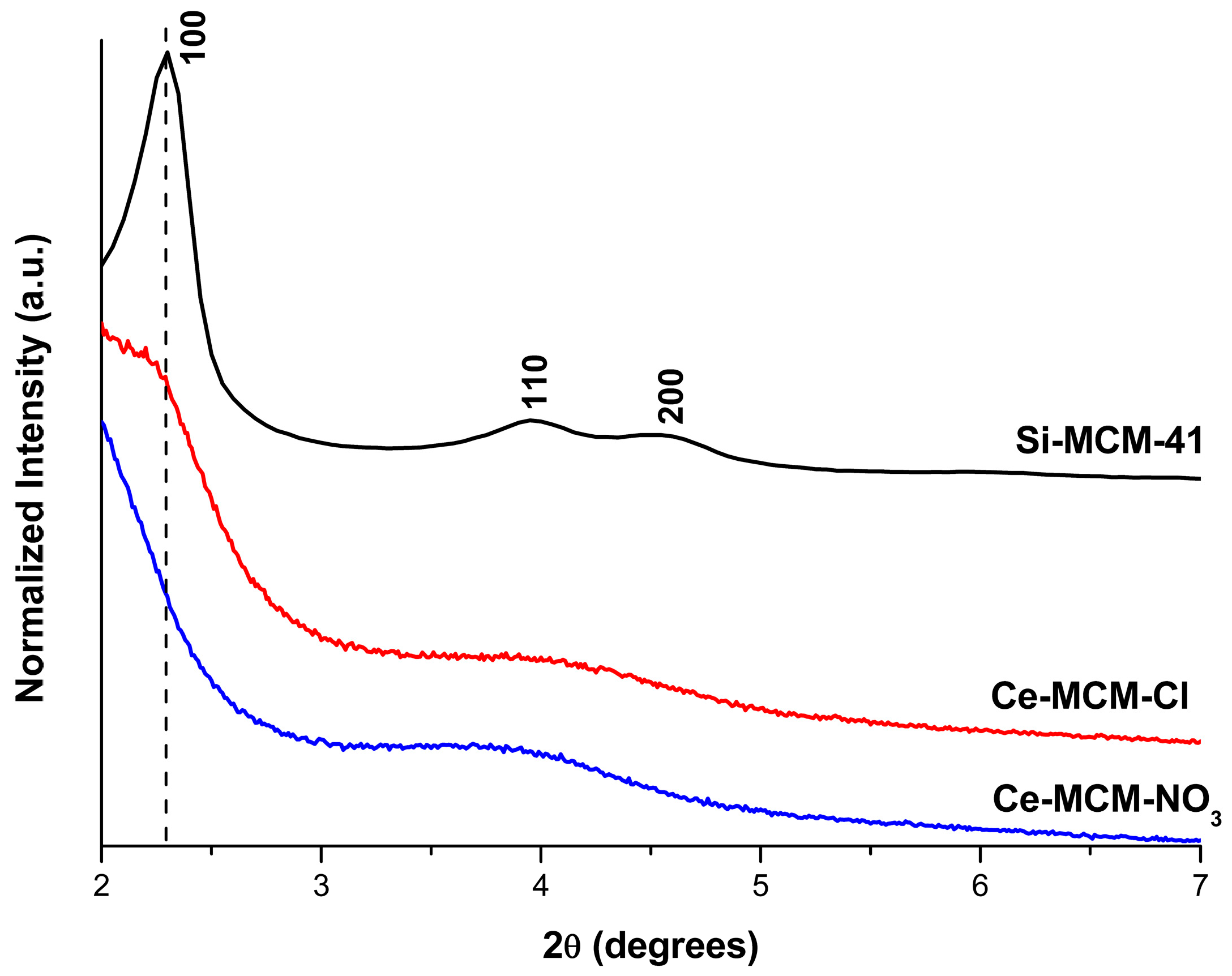 Catalysts 09 00377 g001