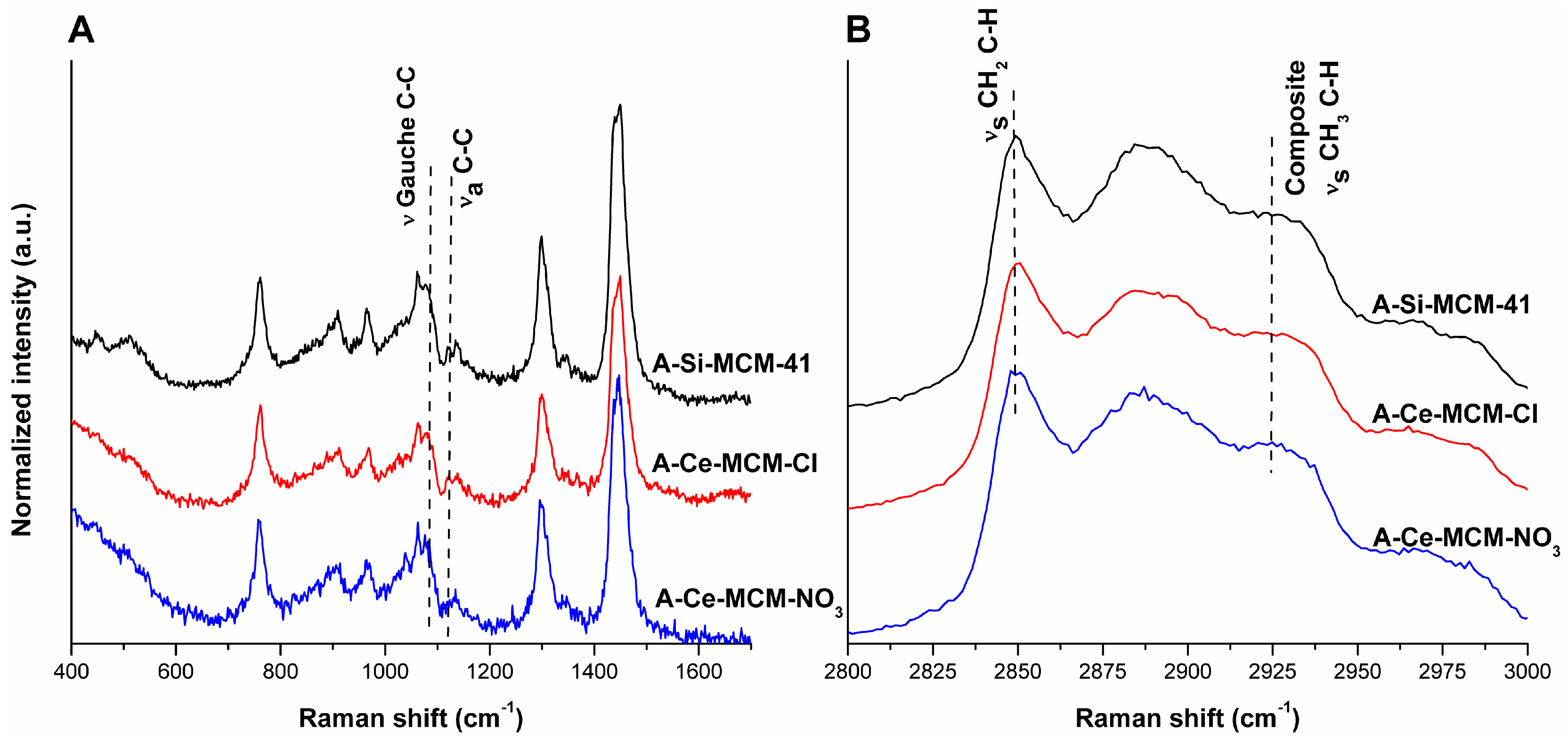 Catalysts 09 00377 g003
